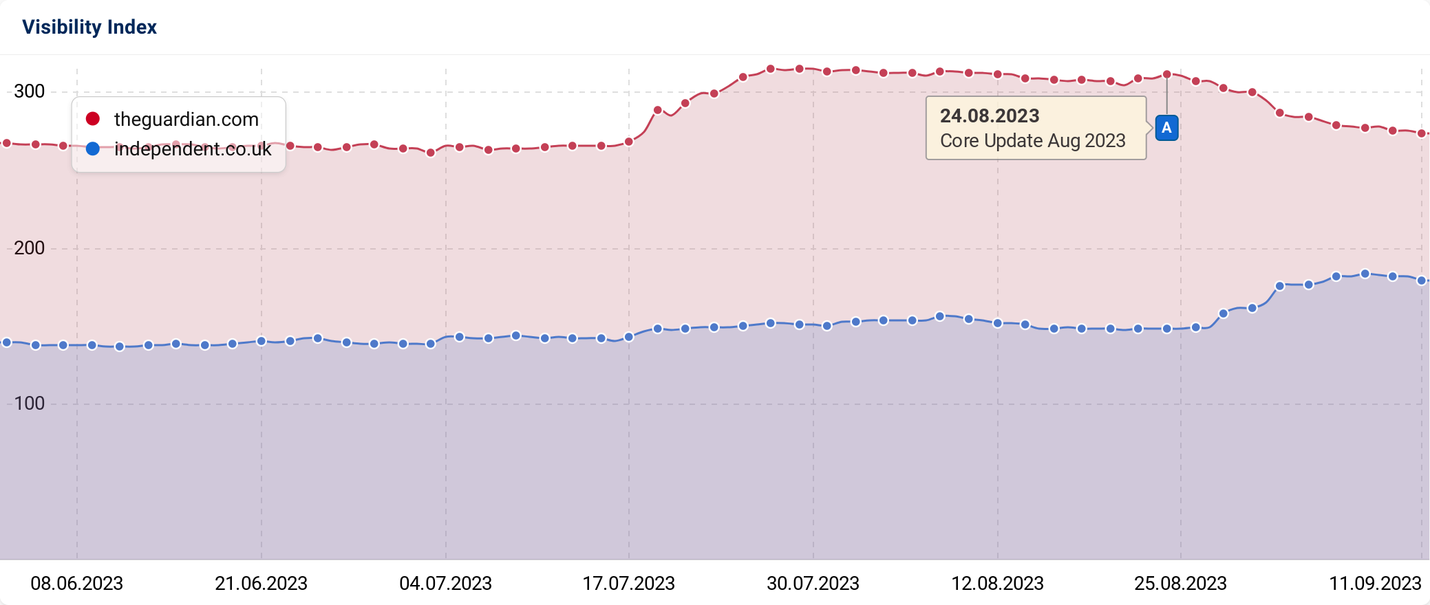 eurogamer.net Website Traffic, Ranking, Analytics [November 2023