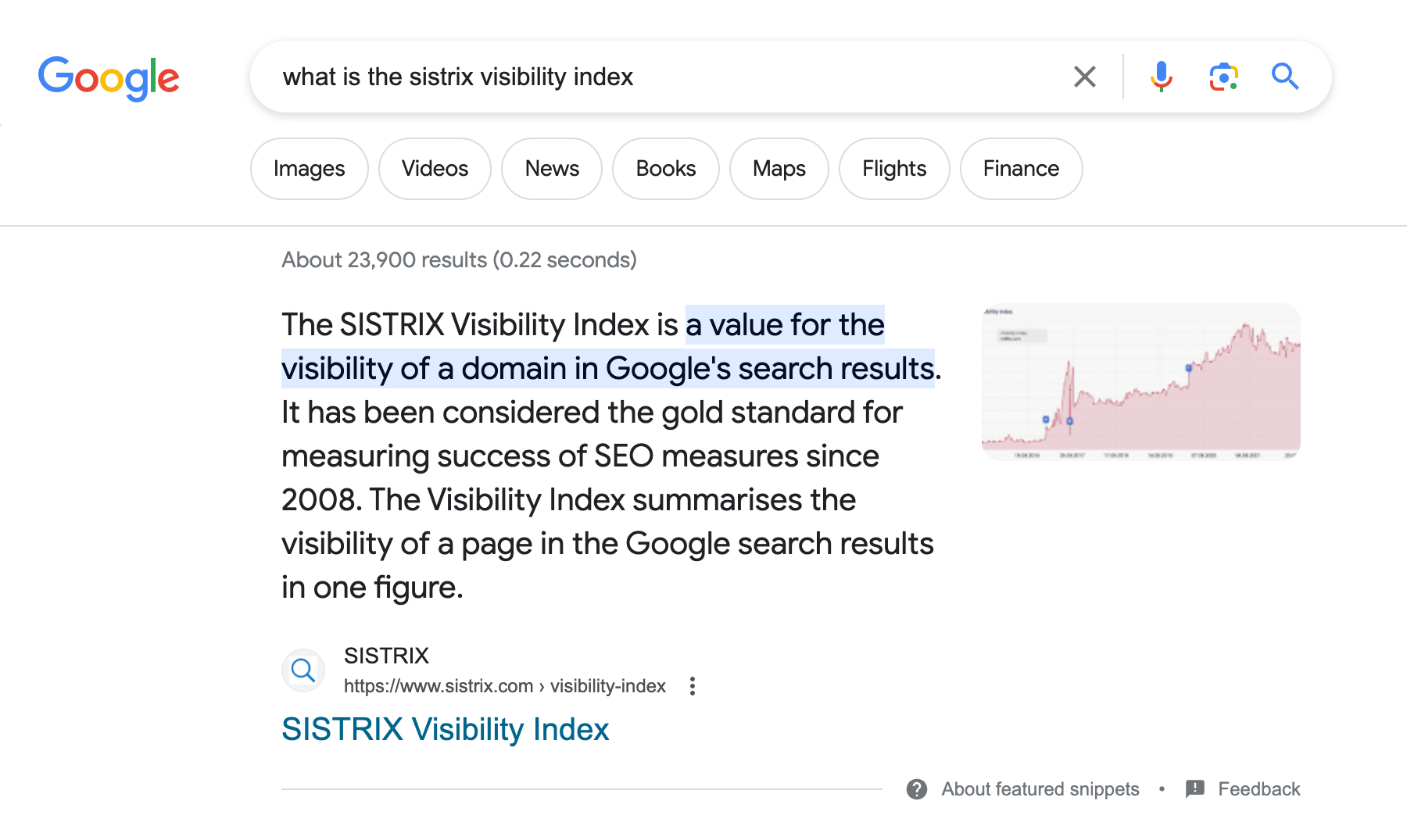 Search results page for the search query "what is the sistrix visibility index". First, a Featured Snippet box is displayed.
