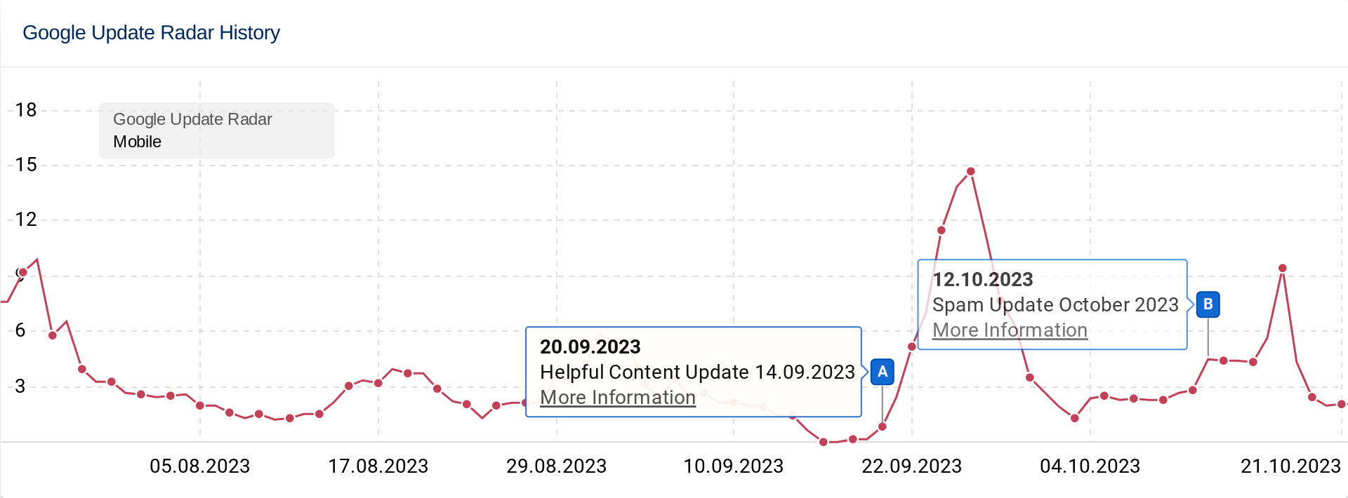 reaperscans.com Website Traffic, Ranking, Analytics [October 2023
