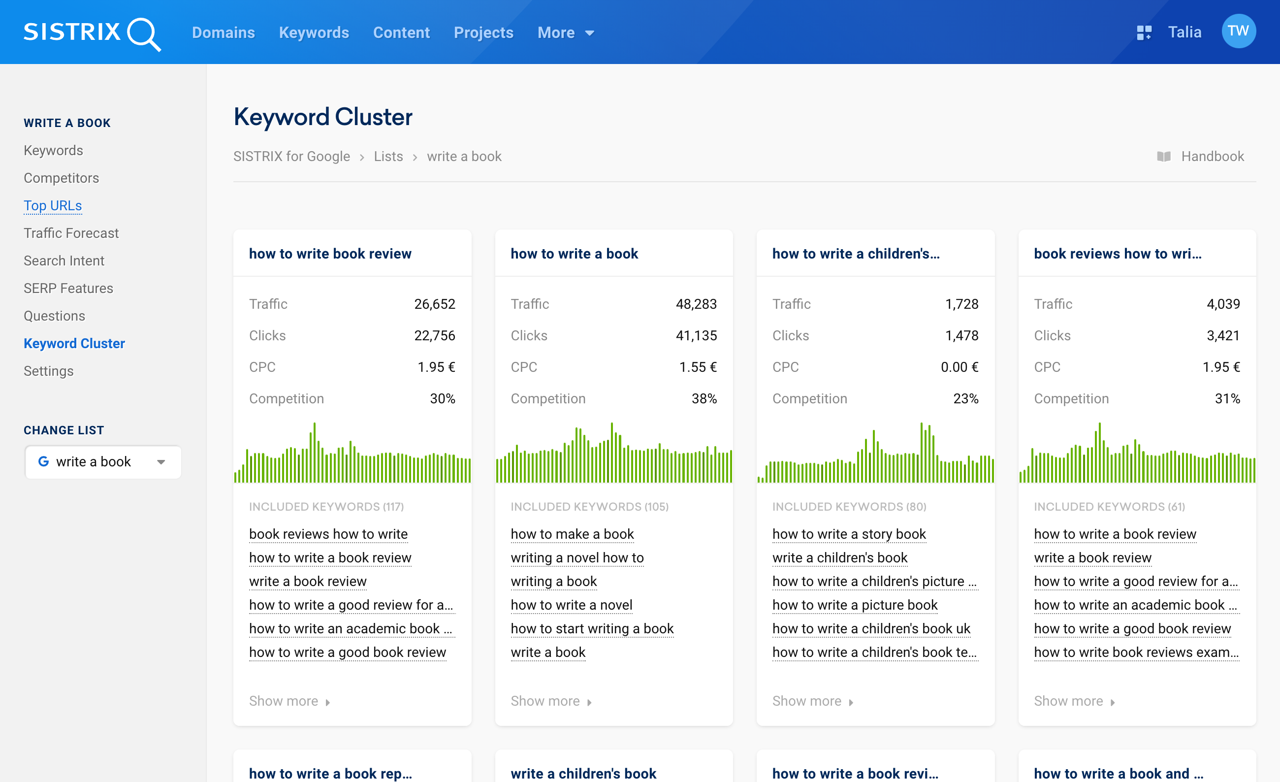 The clusters for the keyword list write a book.