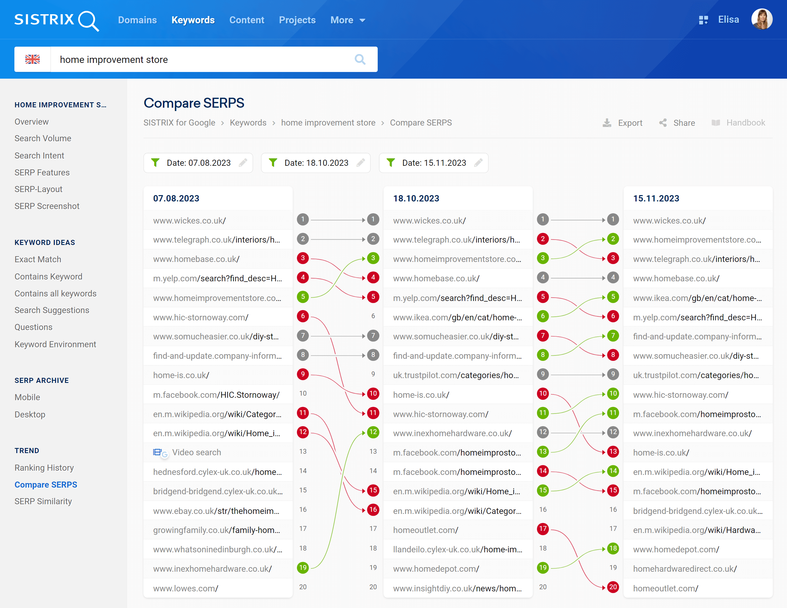 SERP Comparison in the SISTRIX Toolbox