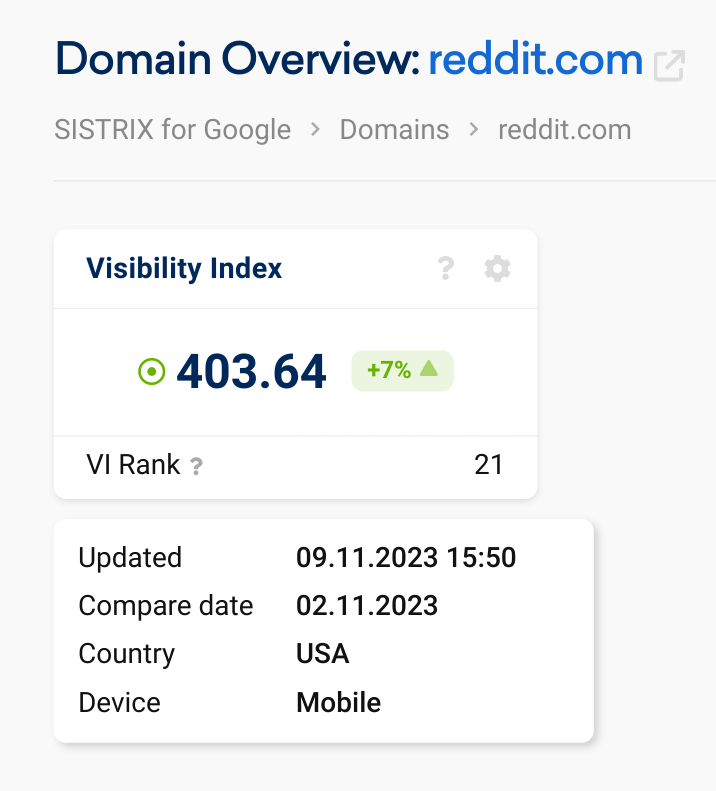Atualização principal, atualização de análises de novembro de 2023 -Status, exemplos e dados 6 us.sistrix.com reddit.com 1