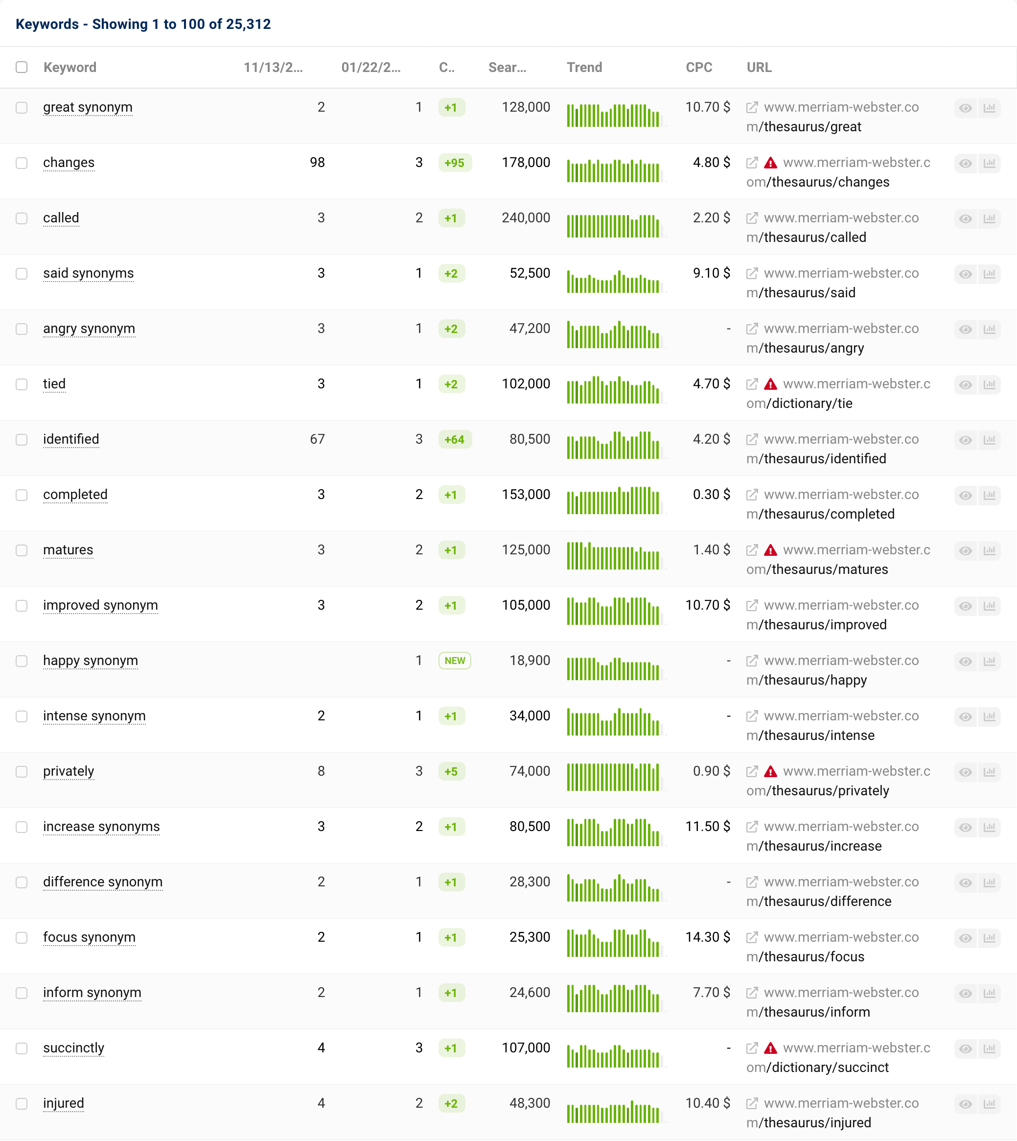 The ranking changes of the directory https://www.merriam-webster.com/thesaurus/ between 11/13/2023 and 01/22/2024.