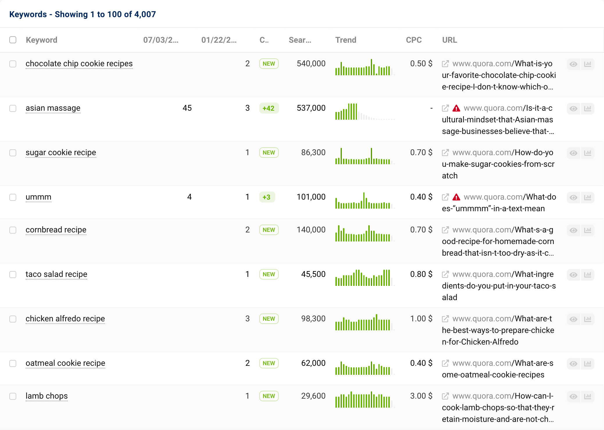 The ranking changes of the domain quora.com between 07/03/2023 and 01/22/2024.