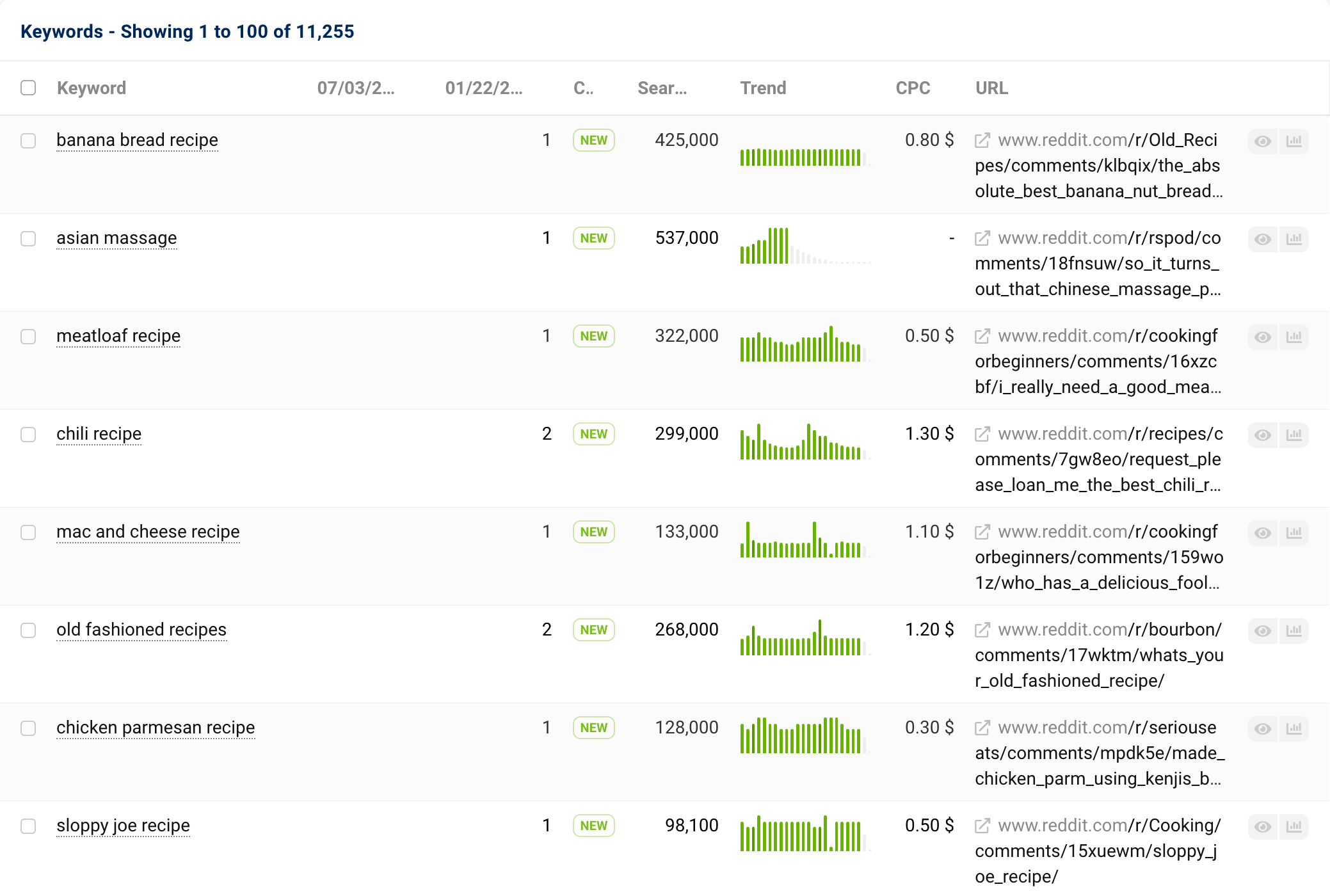 The ranking changes of the domain reddit.com between 07/03/2023 and 01/22/2024.