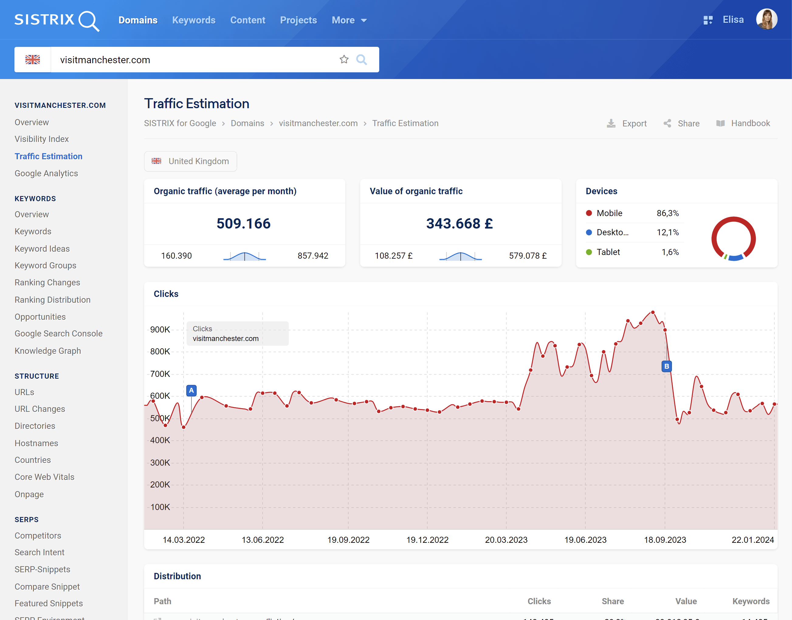 The feature "Traffic Estimation" in SISTRIX