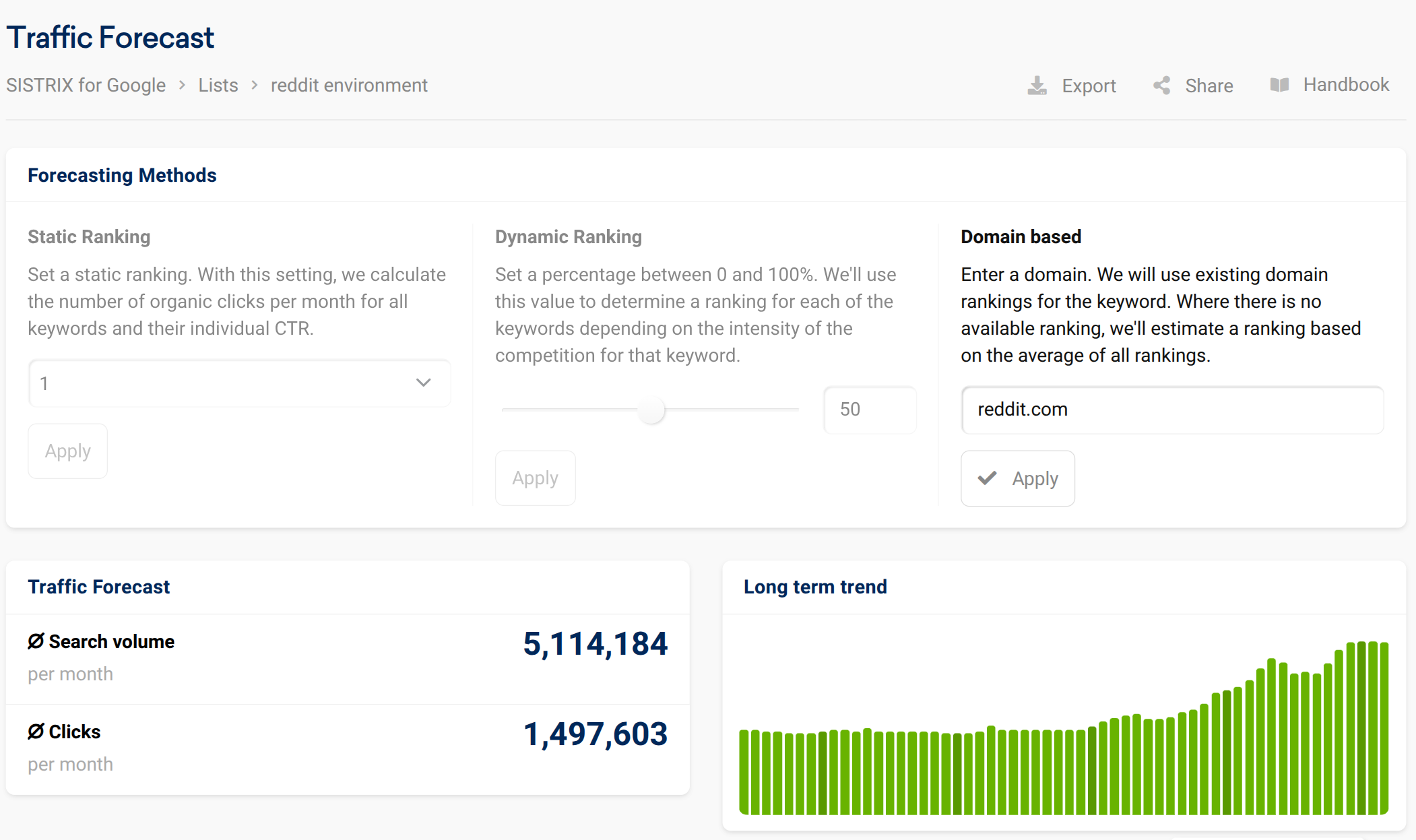 brand traffic ownership
