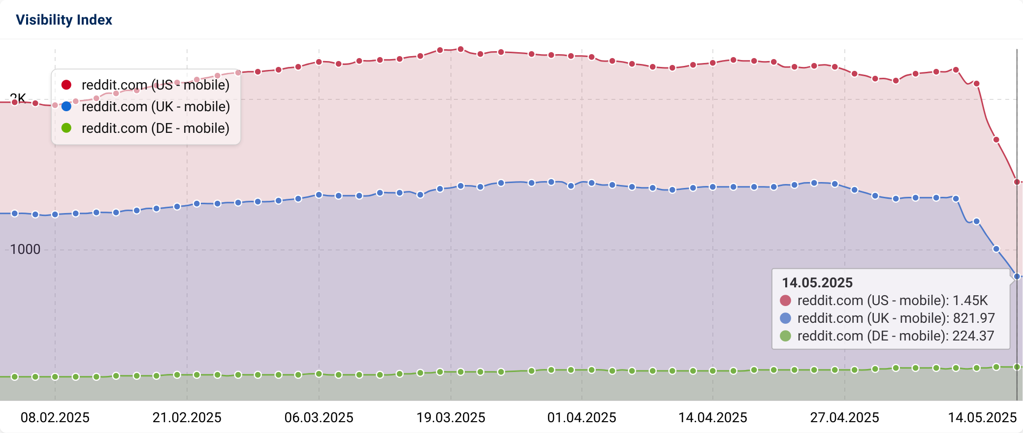 Reddit visibility graph