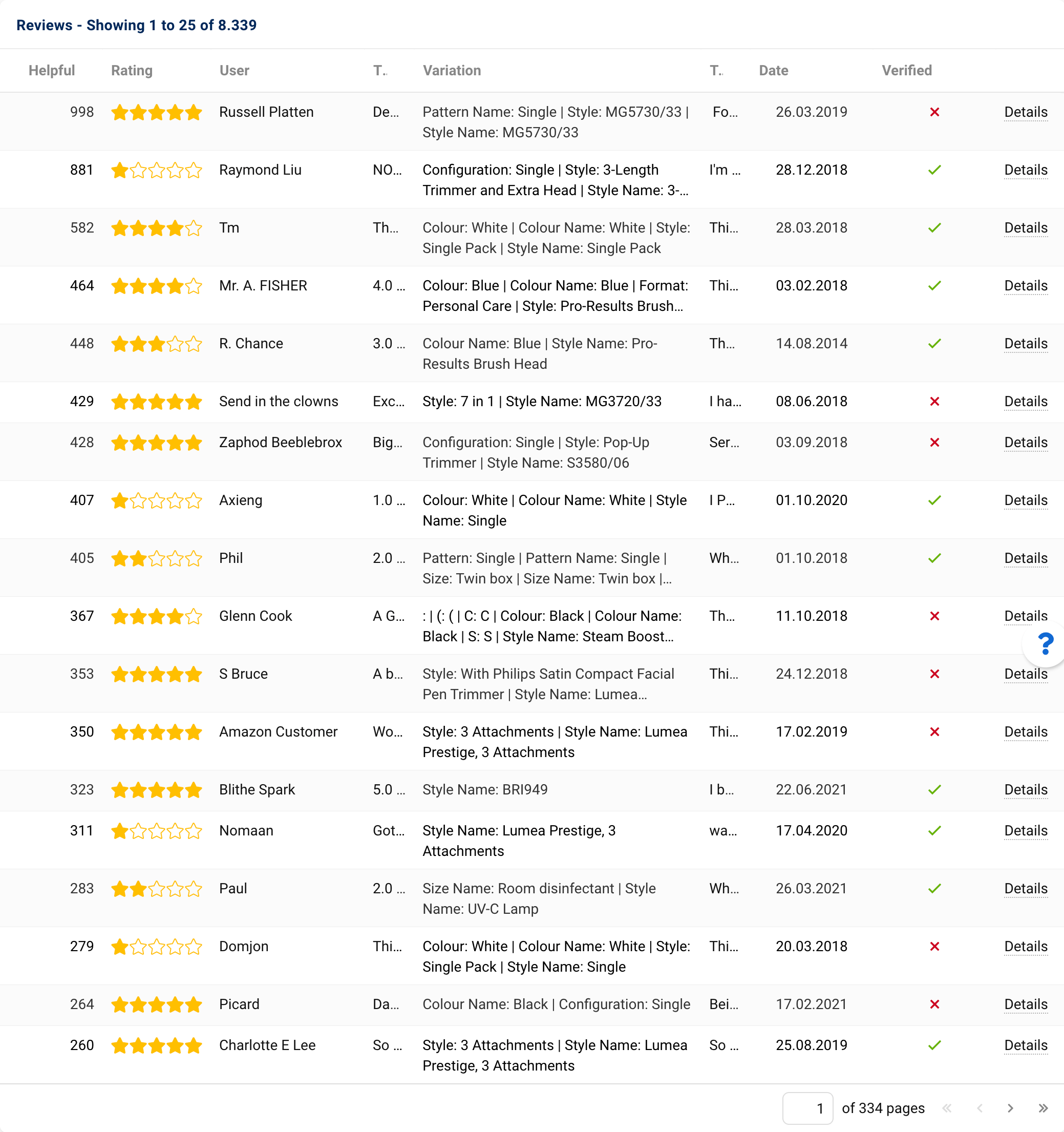 List of Amazon mist helpful reviewers