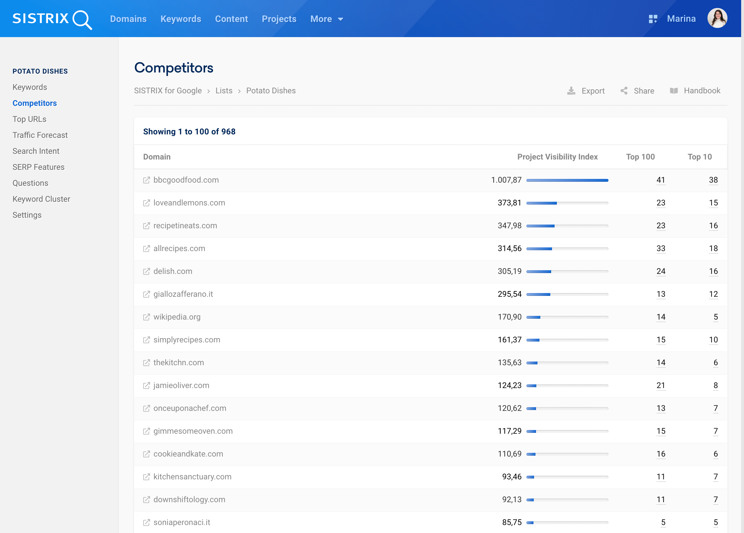 keyword list analysis