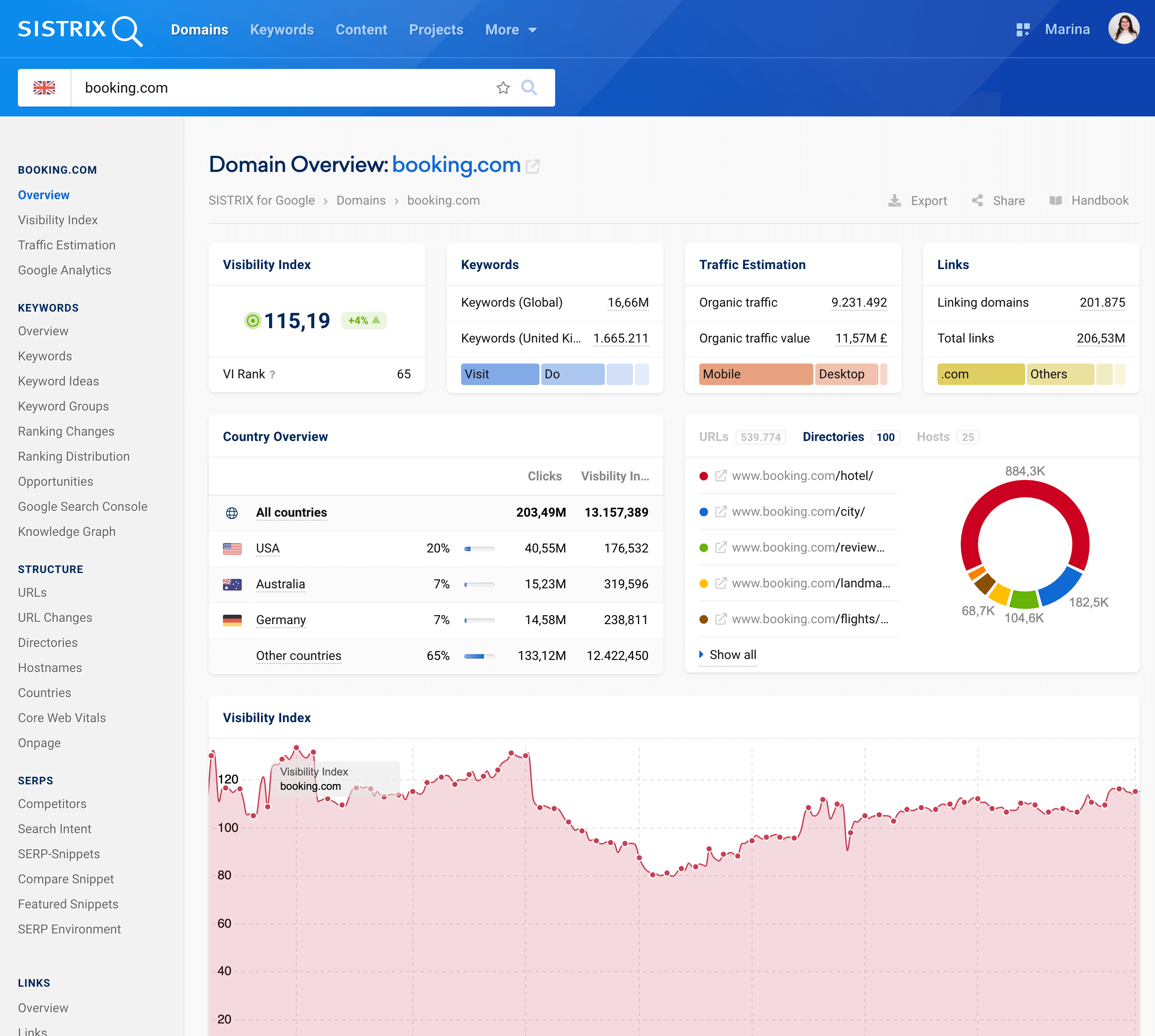 SEO performance overview page