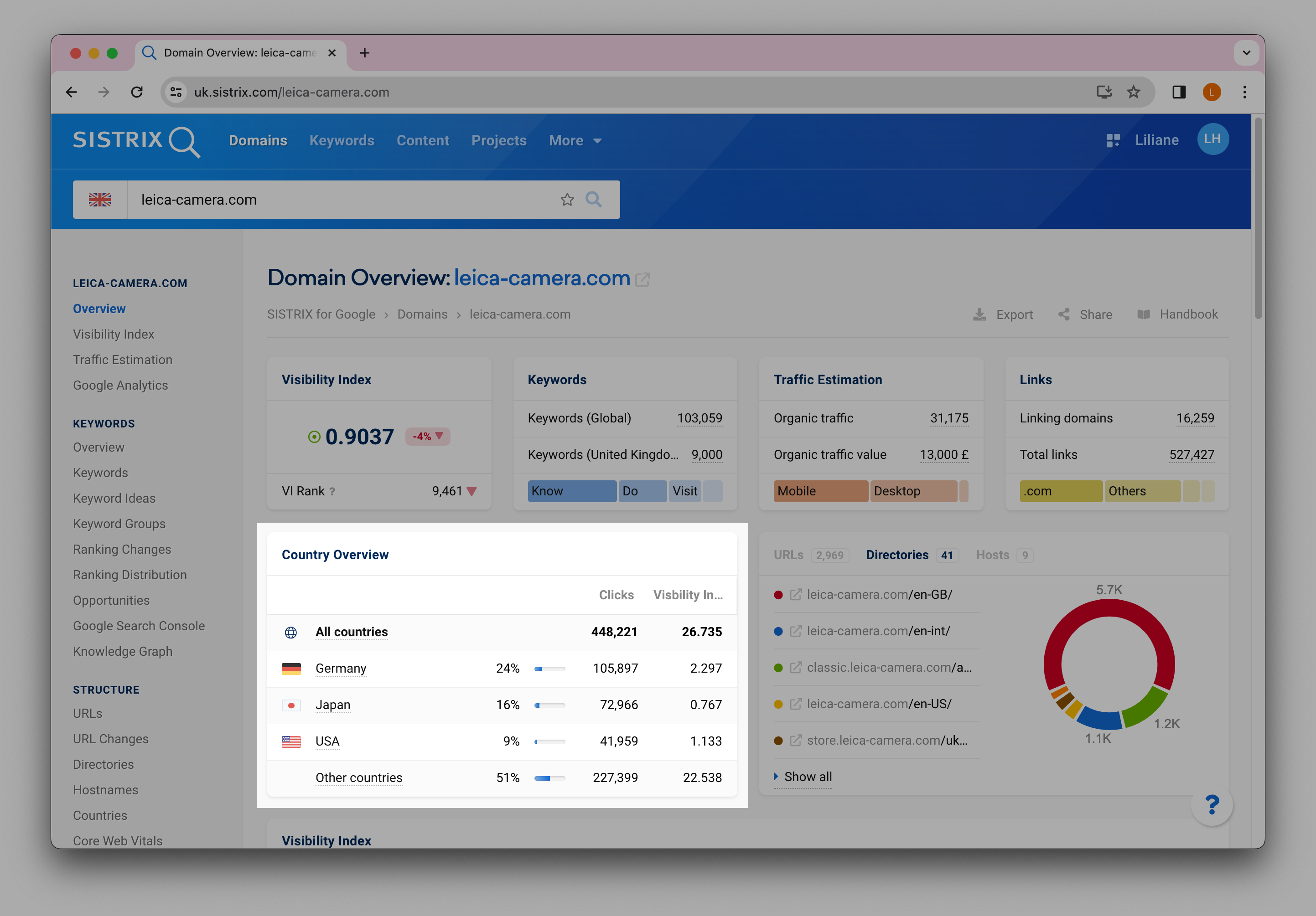 Image highlighting the country overview within the domain overview.