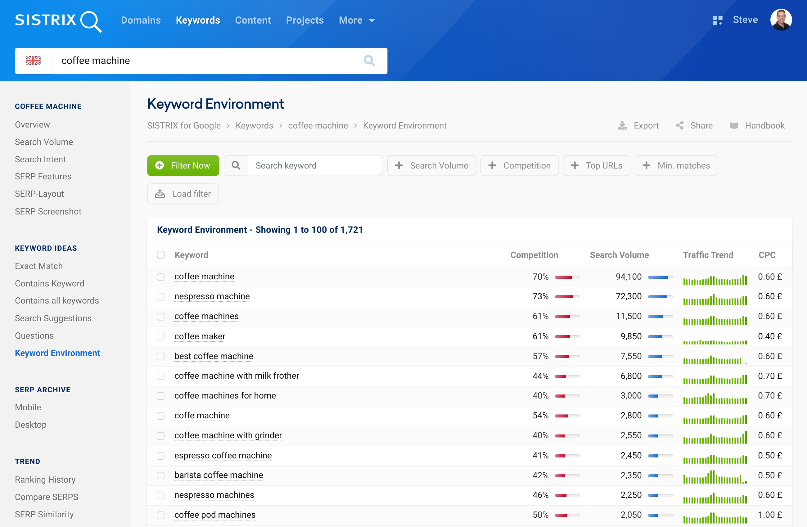 Keyword environment in the SISTRIX tool