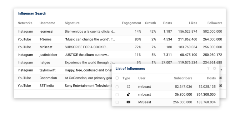 Content Creator Roster List Content Creator Search - SISTRIX