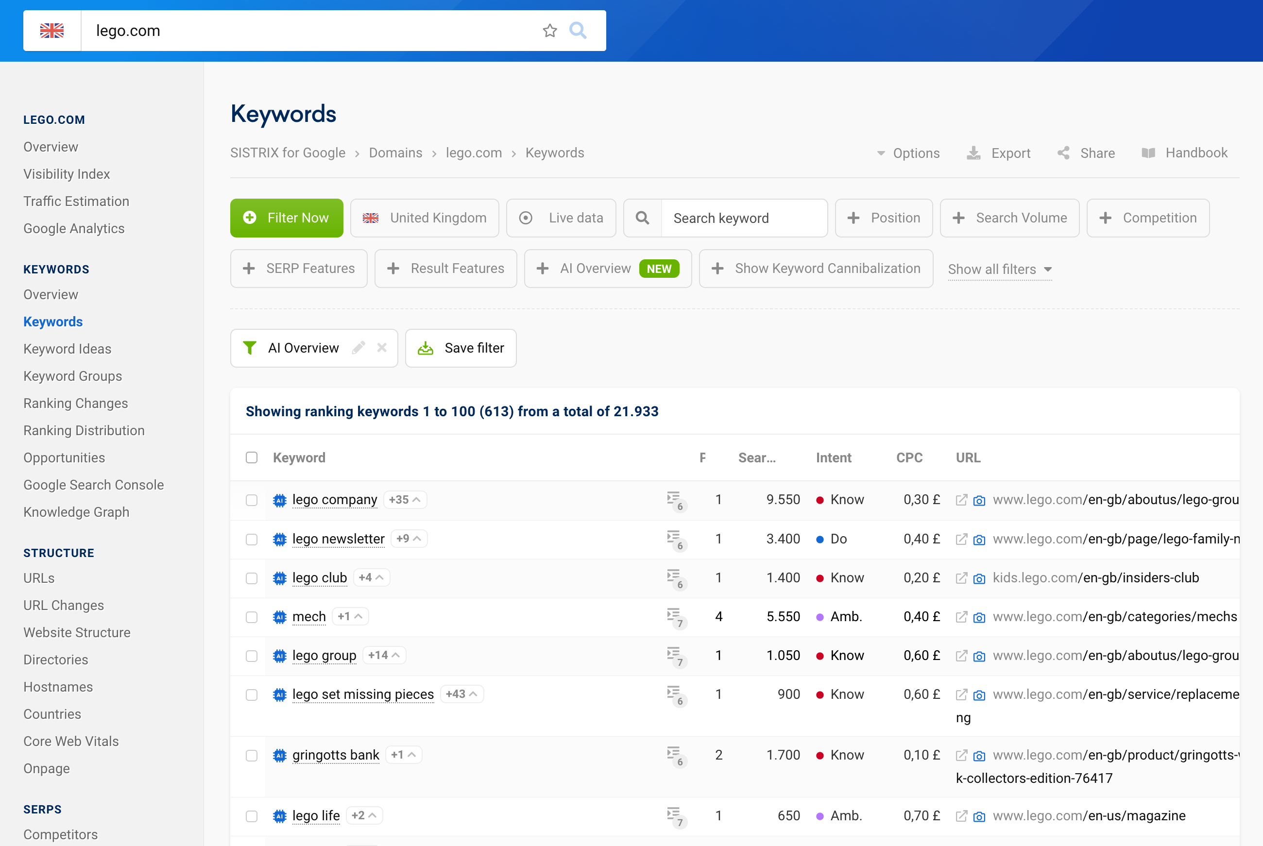Example of what filtering for "AI Overviews" in the keyword section looks like.