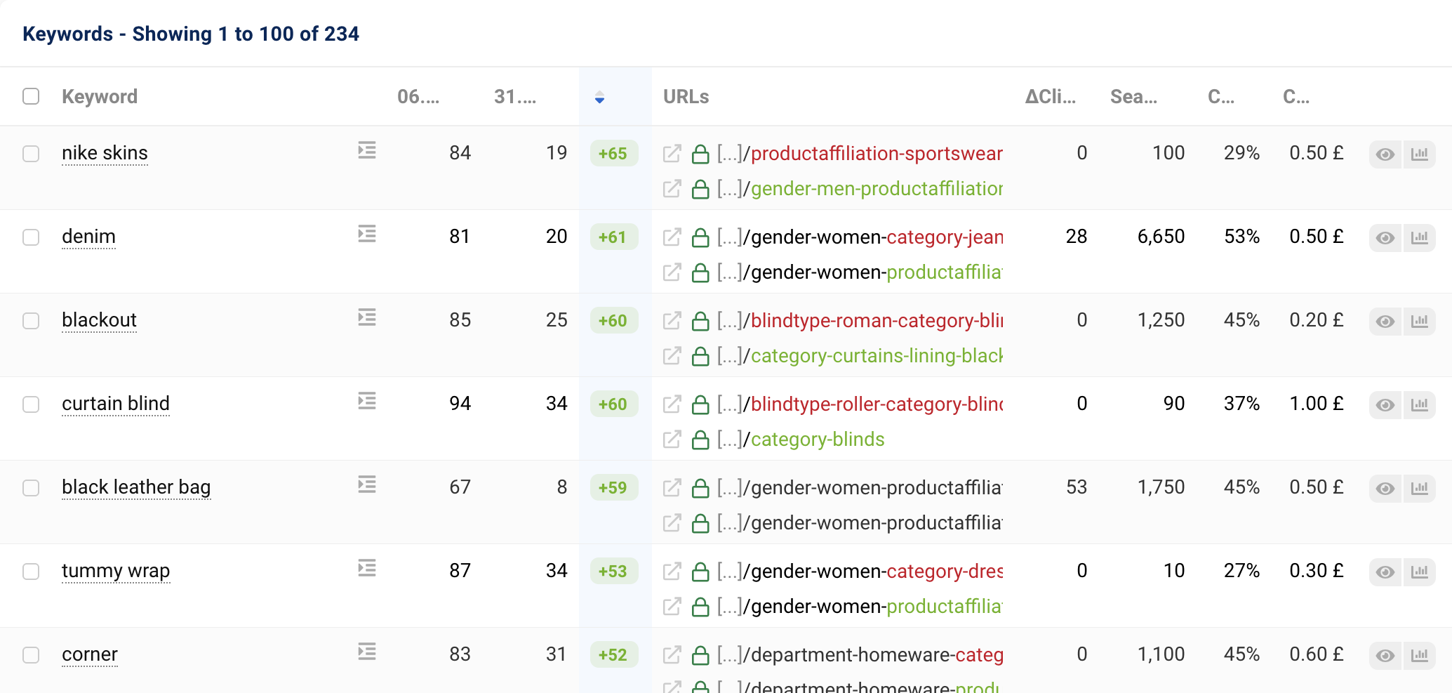 Short excerpt from a list of URL changes.