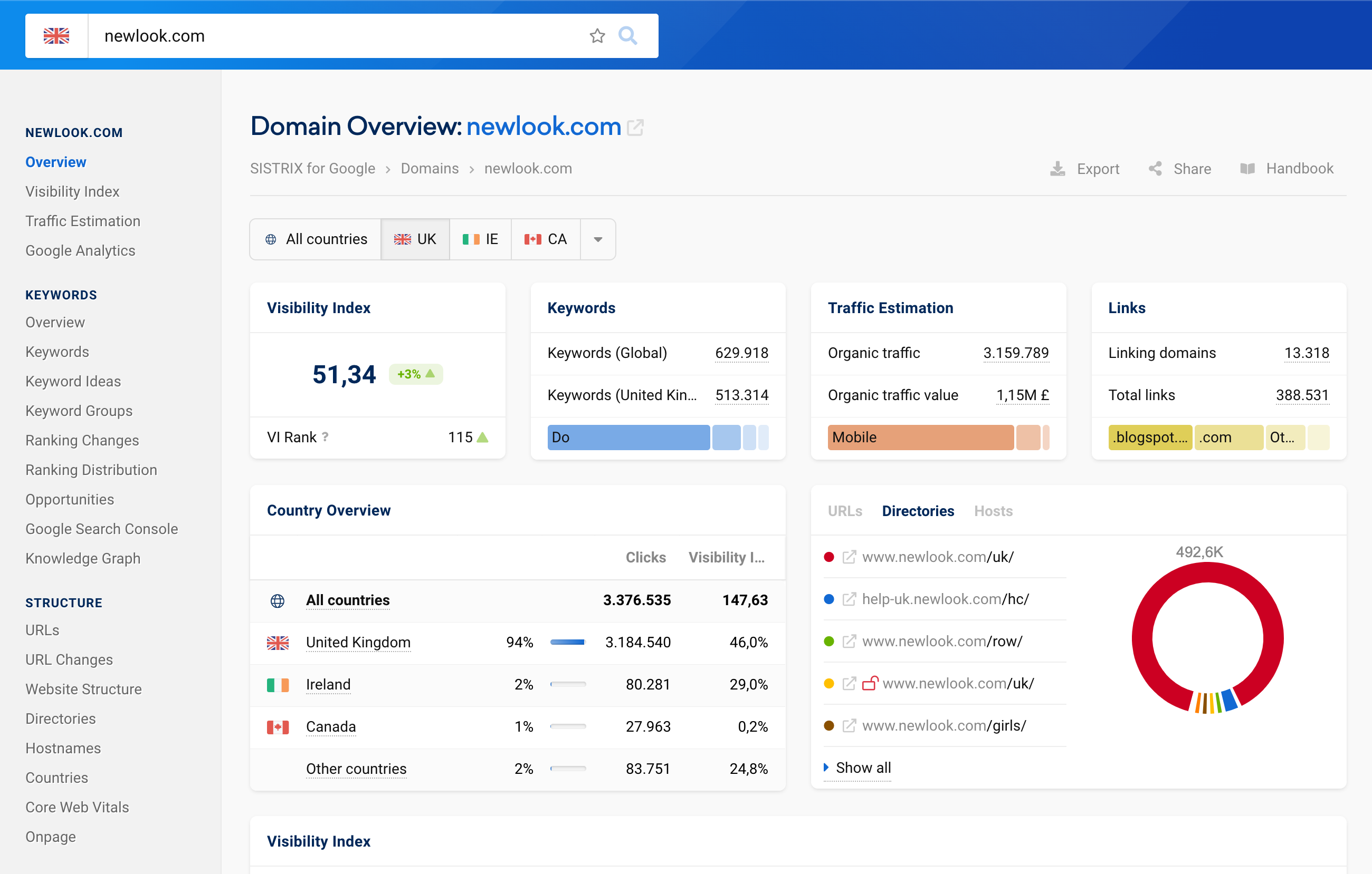 Overview of "newlook.com" on SISTRIX.