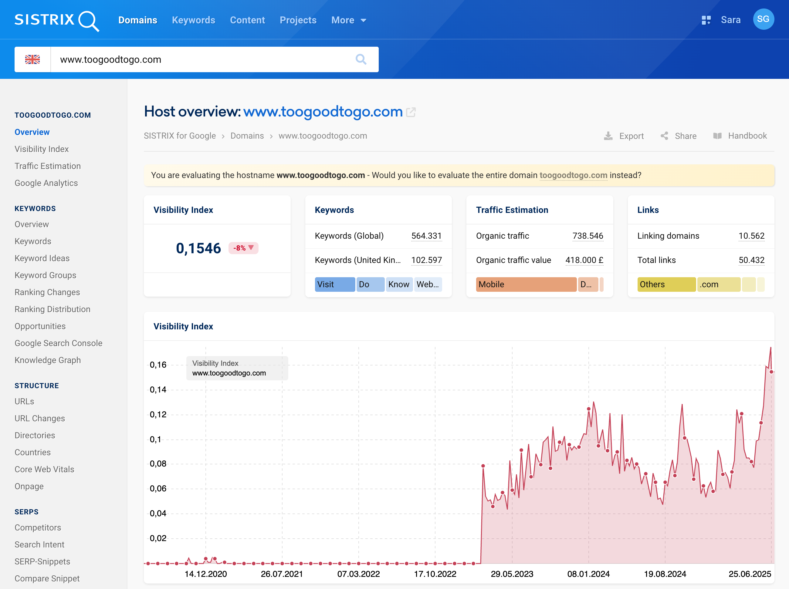 Host Overview for "www.toogoodtogo.com" for the UK.