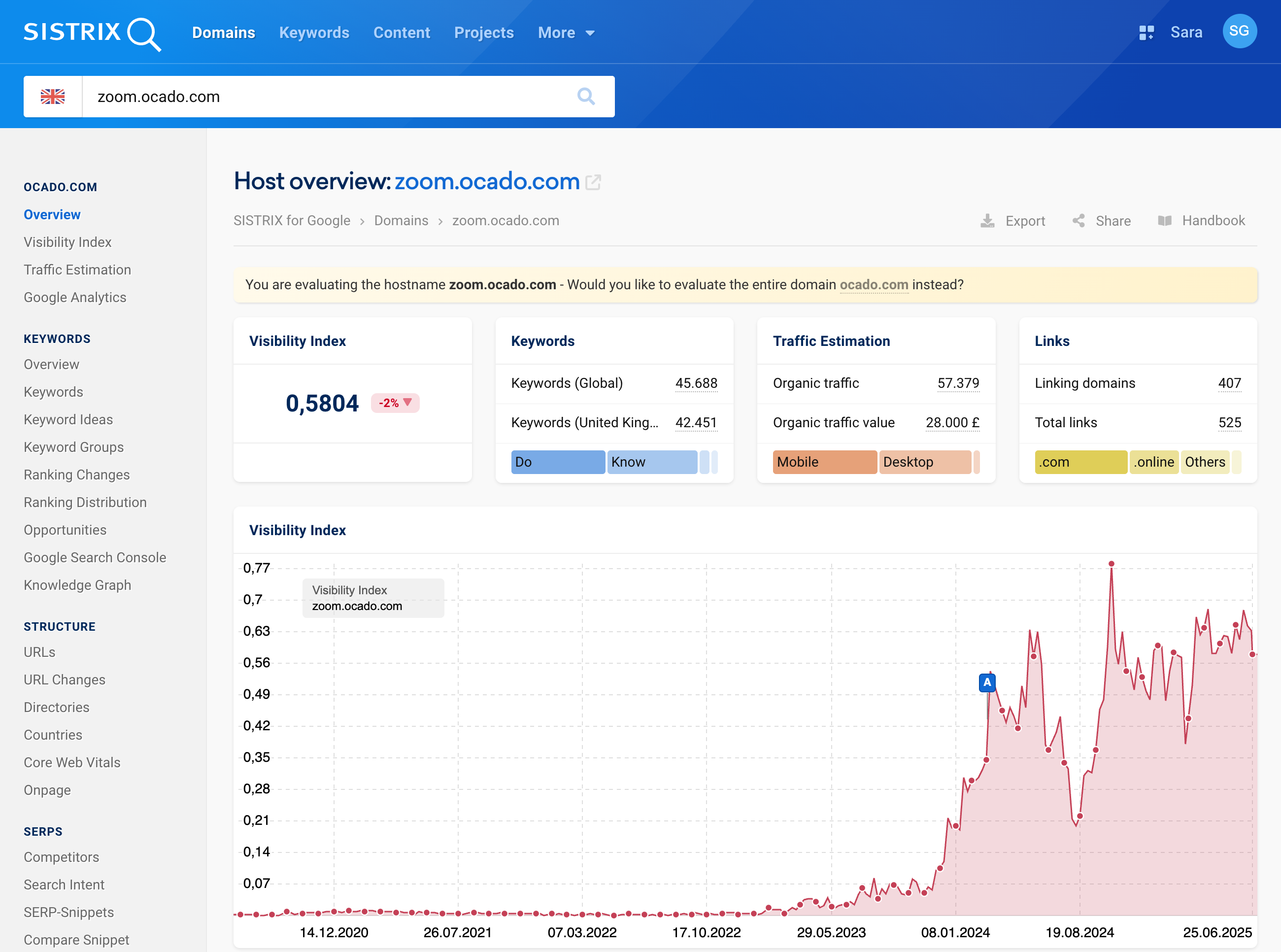 Host Overview for "zoom.ocado.com" for the UK.