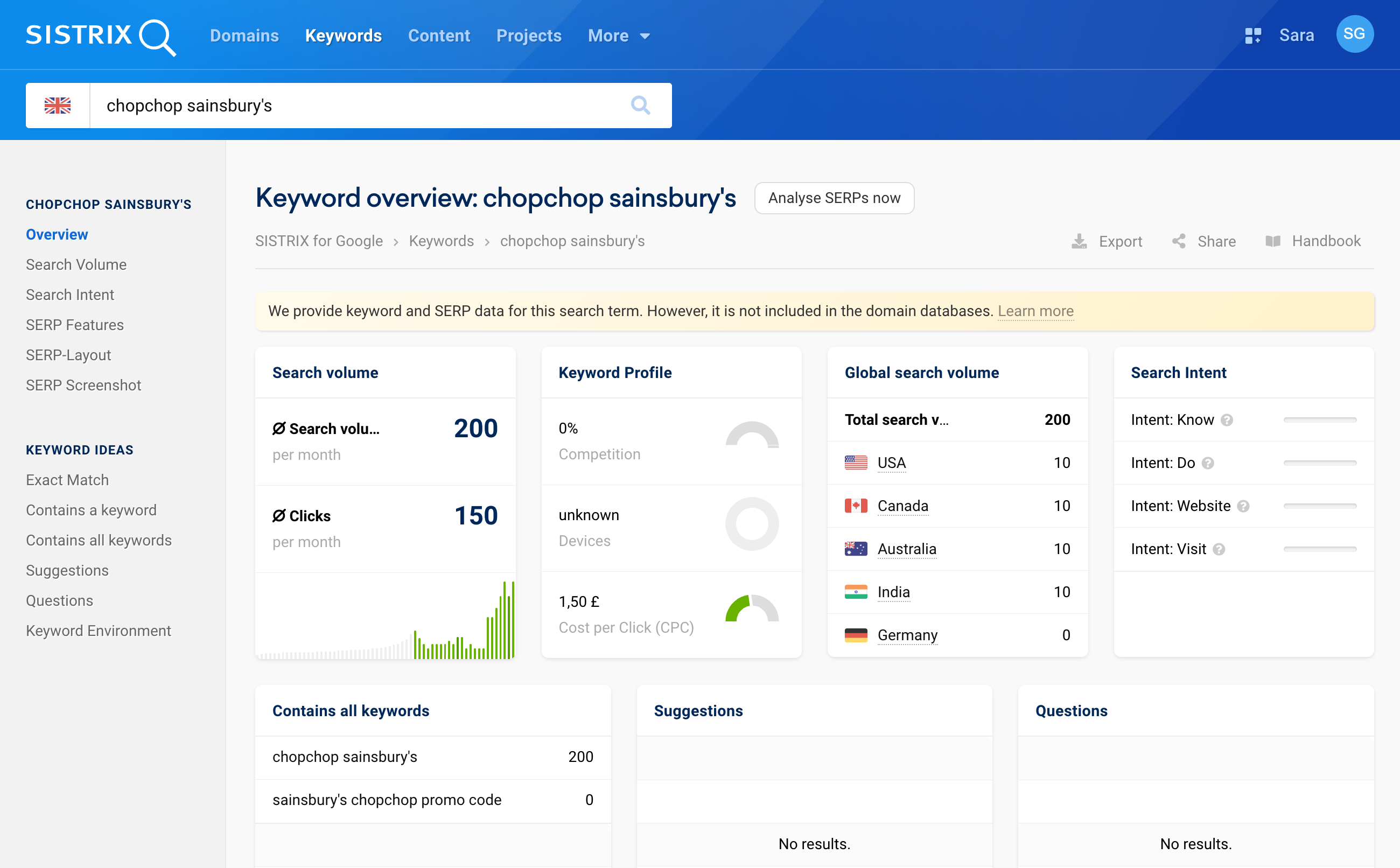 Overview of the keyword "chopchop sainsbury's" on SISTRIX for the UK.