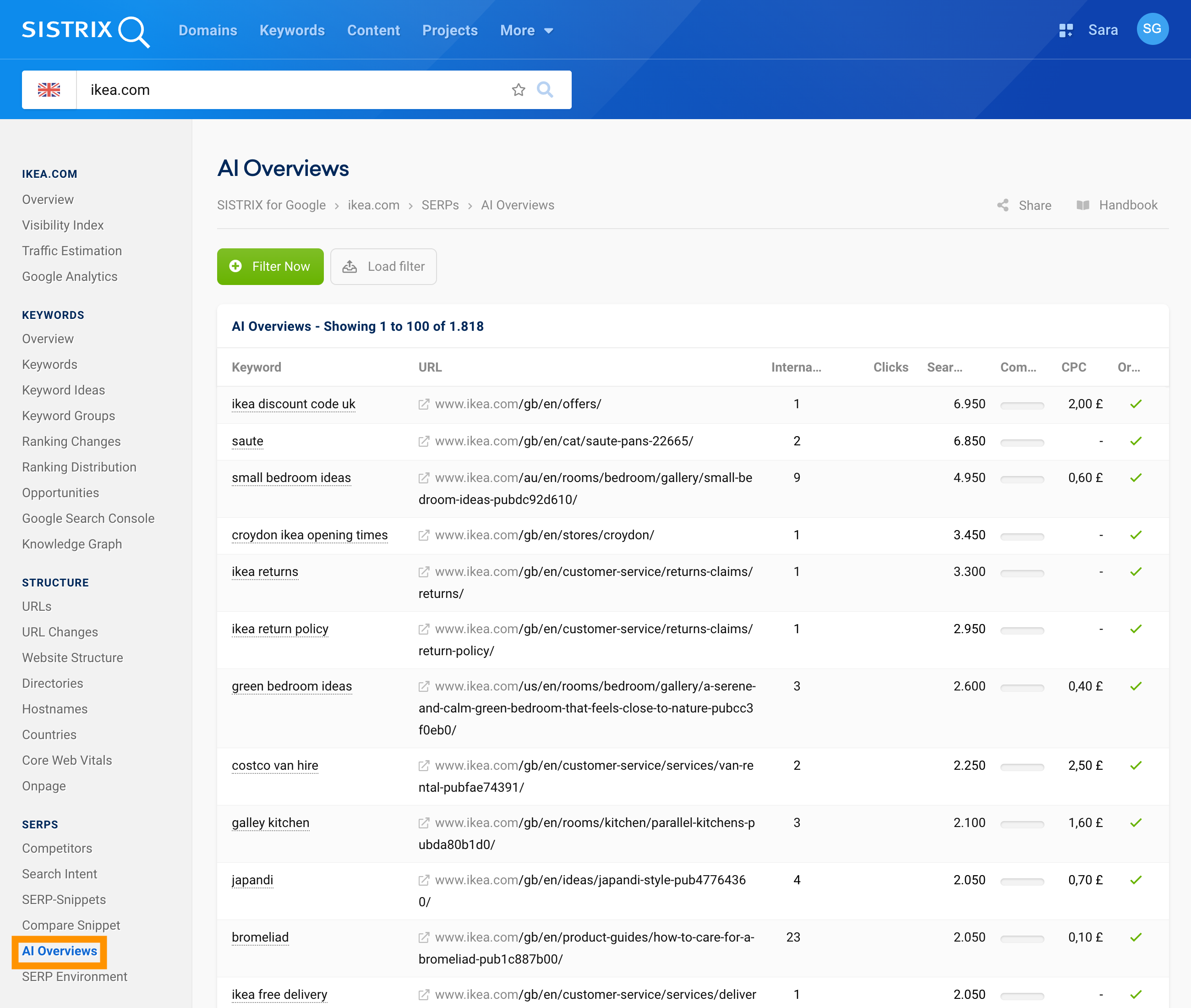 Overview in SISTRIX shows keywords from ikea.com, for which an AI Overview with ranking exists.