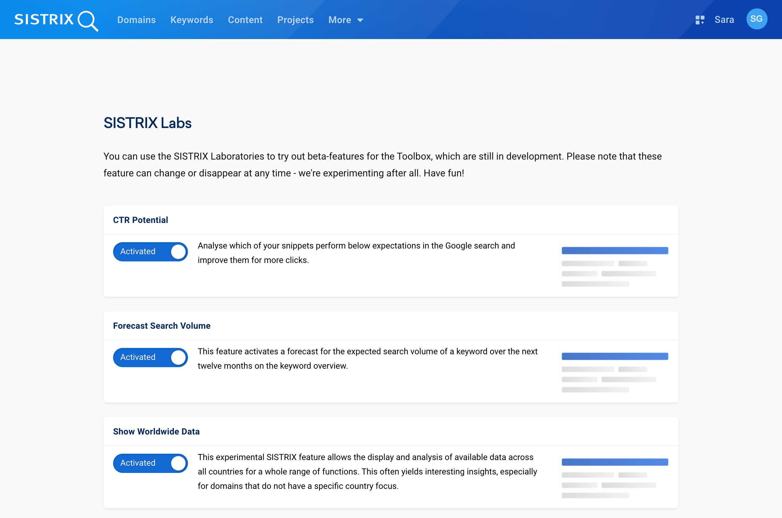 Beta features activated in SISTRIX Labs for CTR Potential, Search Volume Forecast and Worldwide Data.