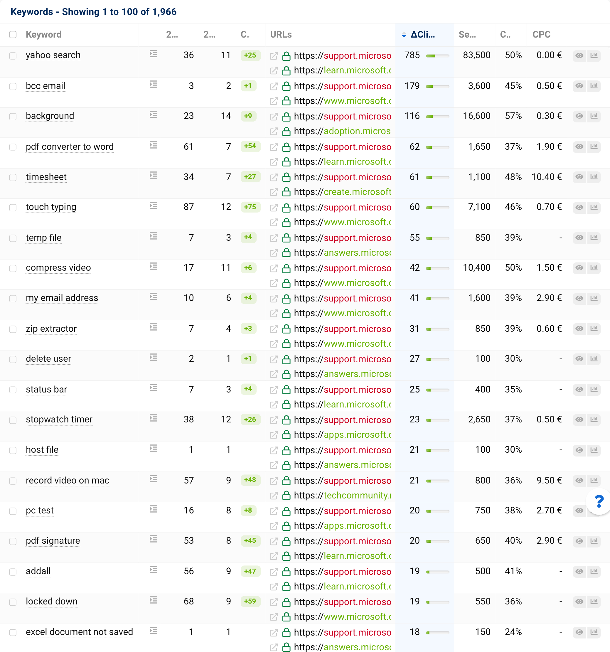 List of URL changes