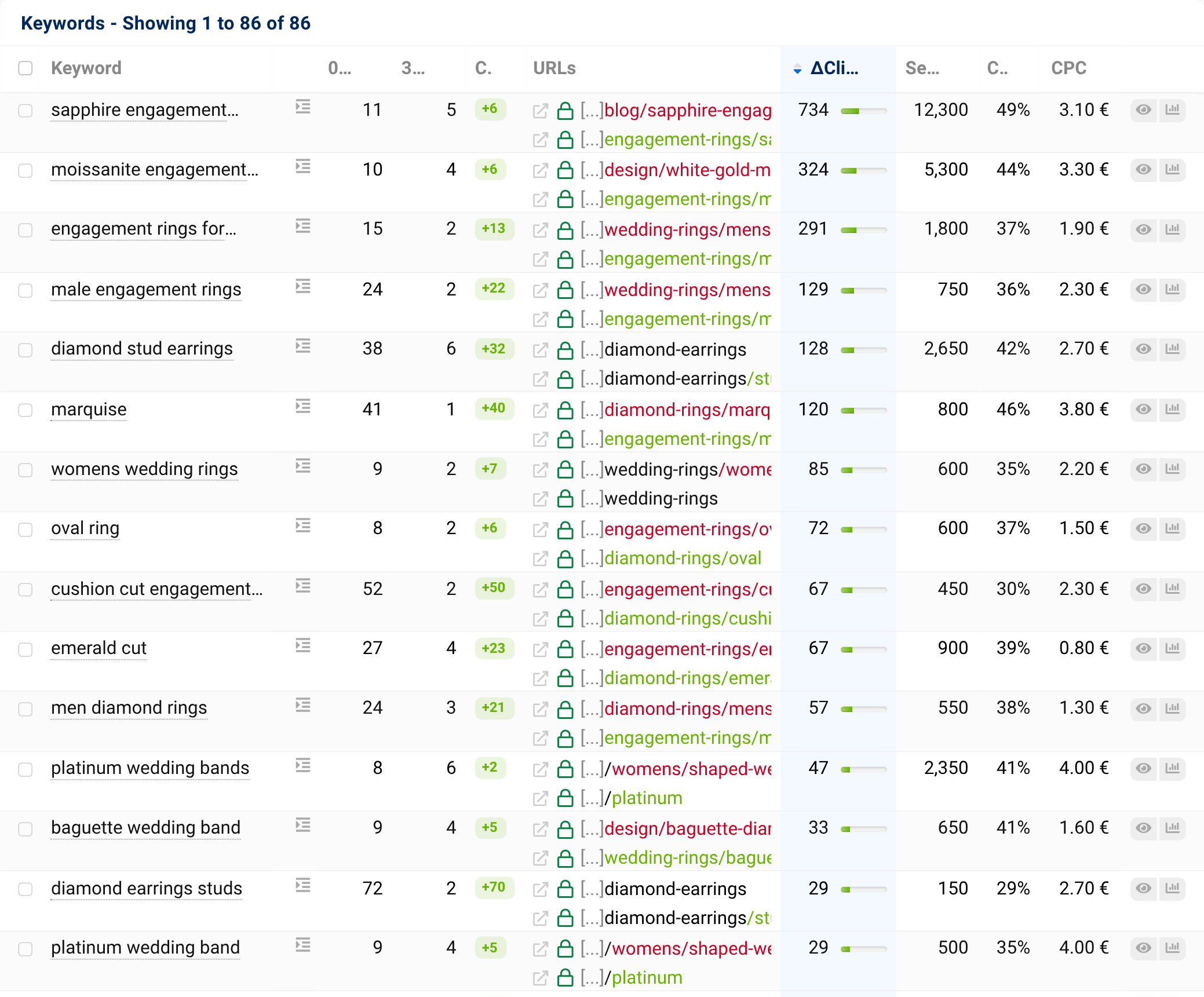 URL changes table