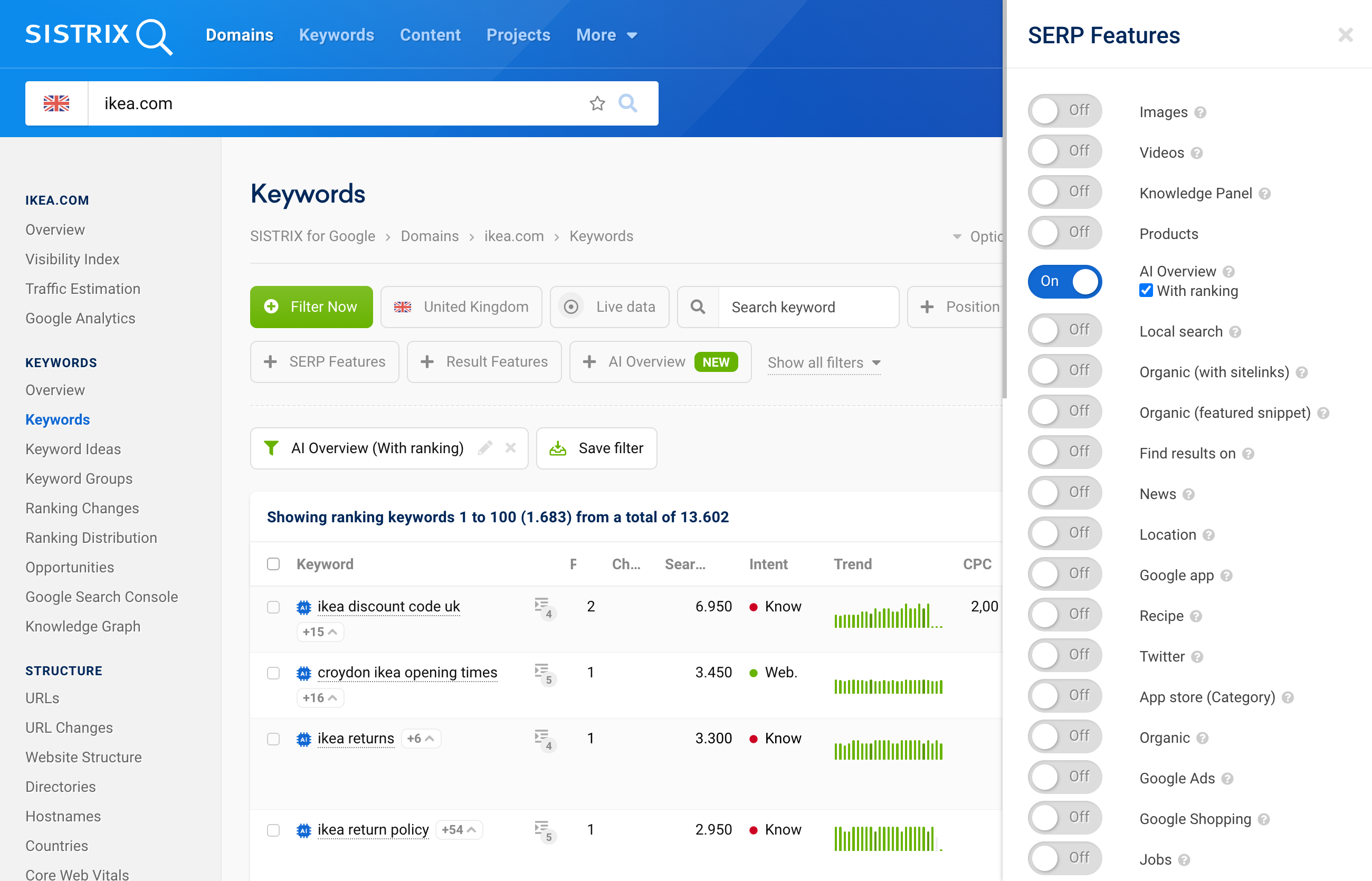 Filter view in SISTRIX for ikea.com shows keywords with ranking in AI Overviews.