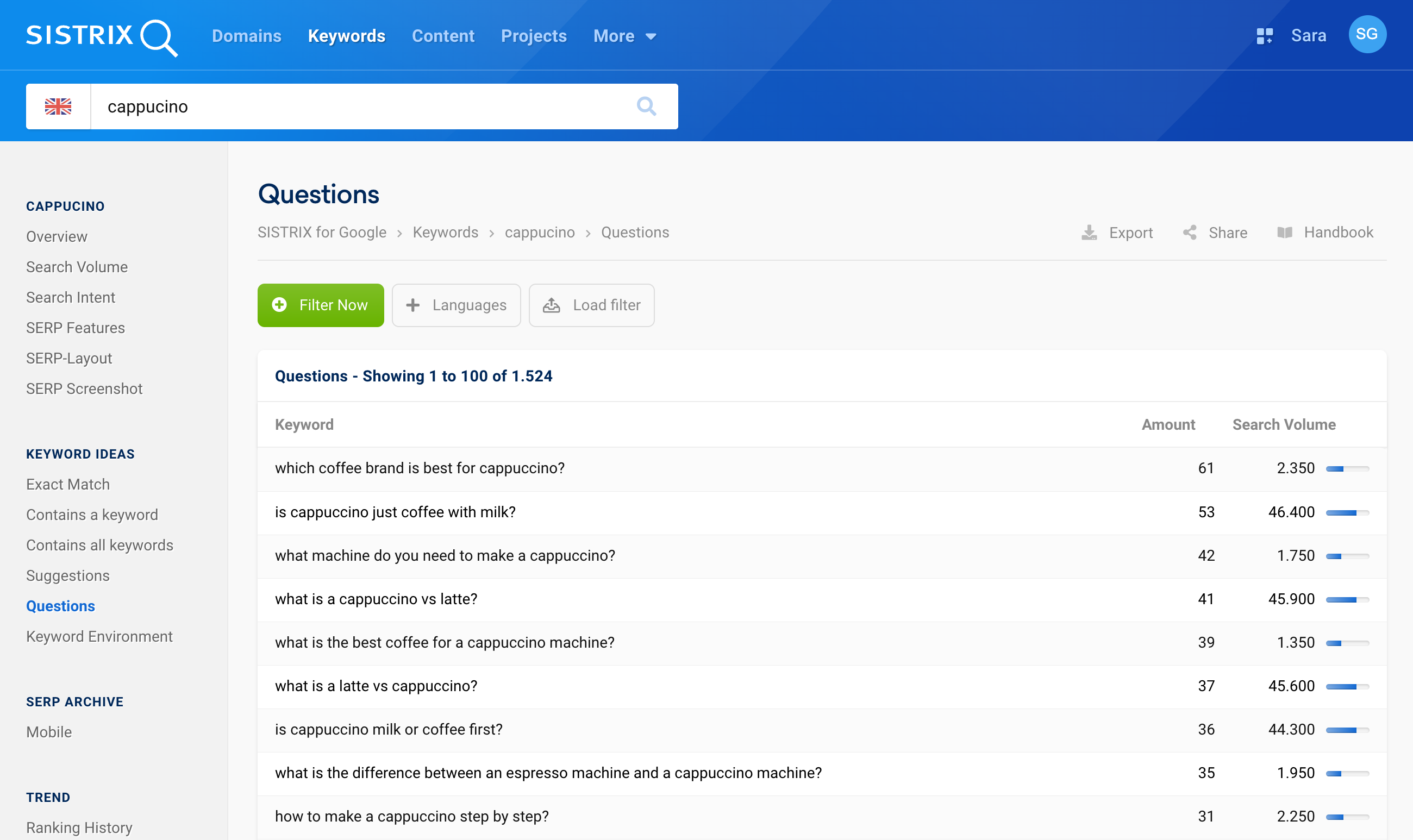 SISTRIX page with frequently asked questions about the keyword "cappuccino", including search volume and wording variations.