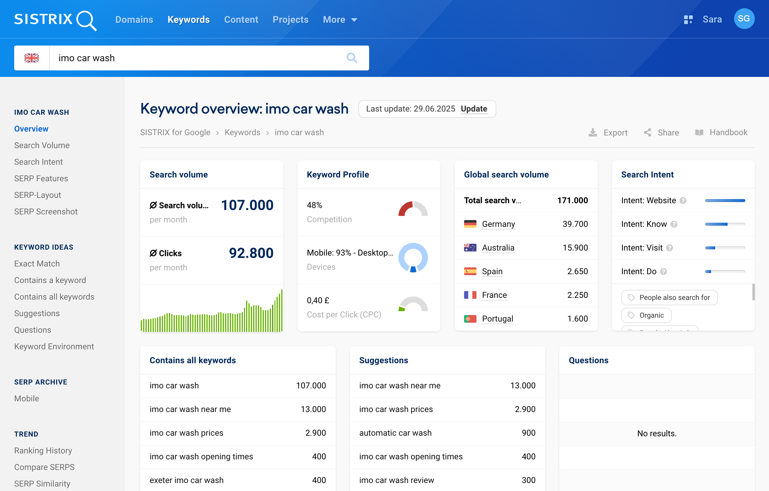 Overview of the keyword "imo car wash" on SISTRIX for the UK.