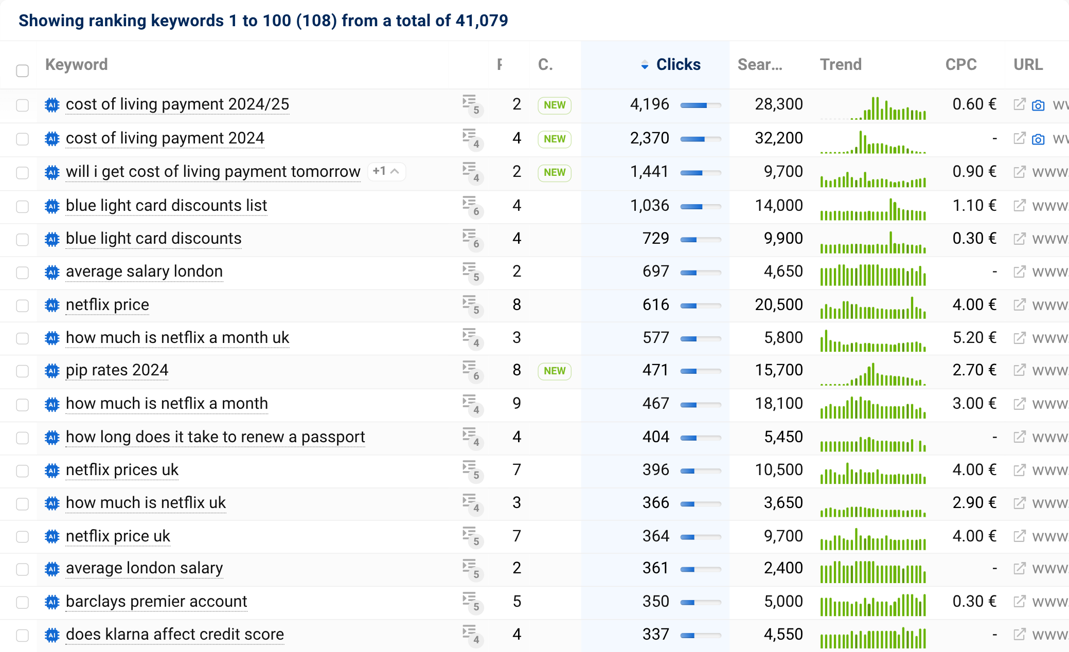 click for live data in the SISTRIX Toolbox List of ranking keywords that appear with an AIO box.