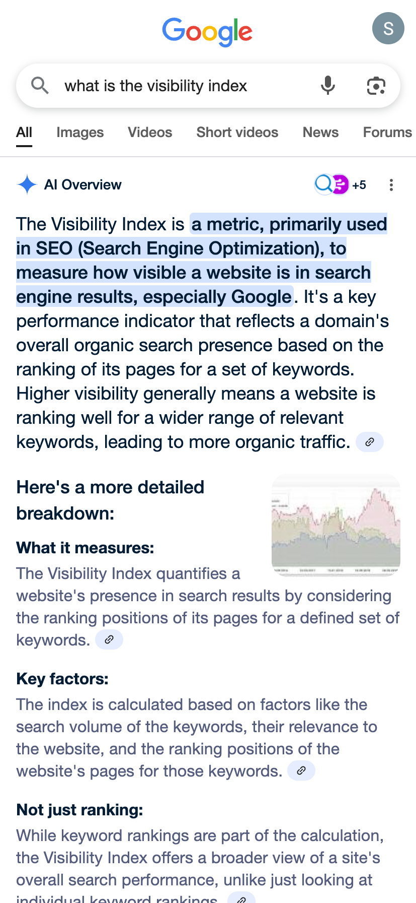 Google AI Overview for Google Search "what is the visibility index".