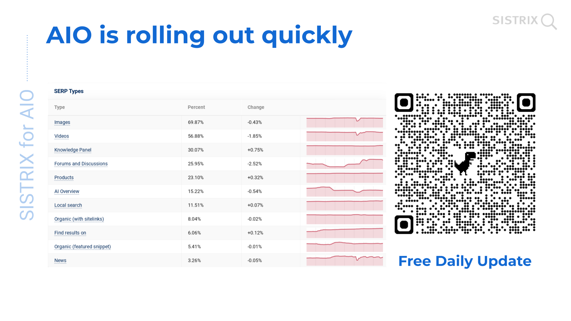 Feature presence in UK SERPs