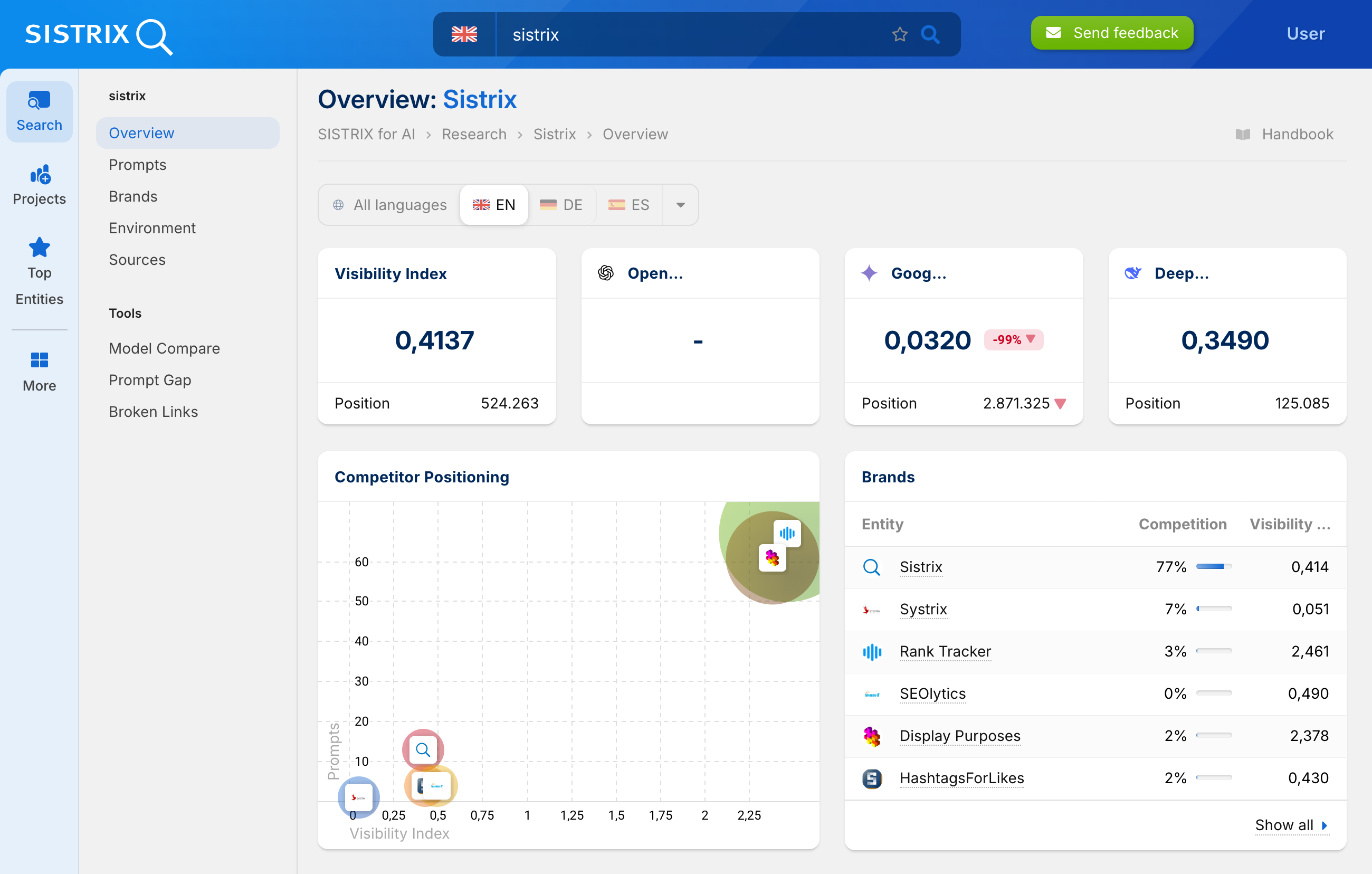 Example of what the overview for an analysis of a page within AI chatbot responses can look like.