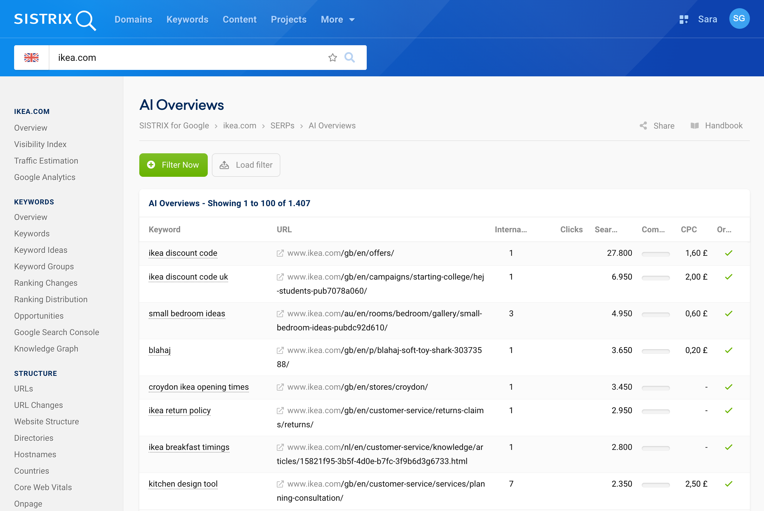 The table shows all AI overviews for the domain ikea.com, including keywords, landing pages, positions and search volumes.
