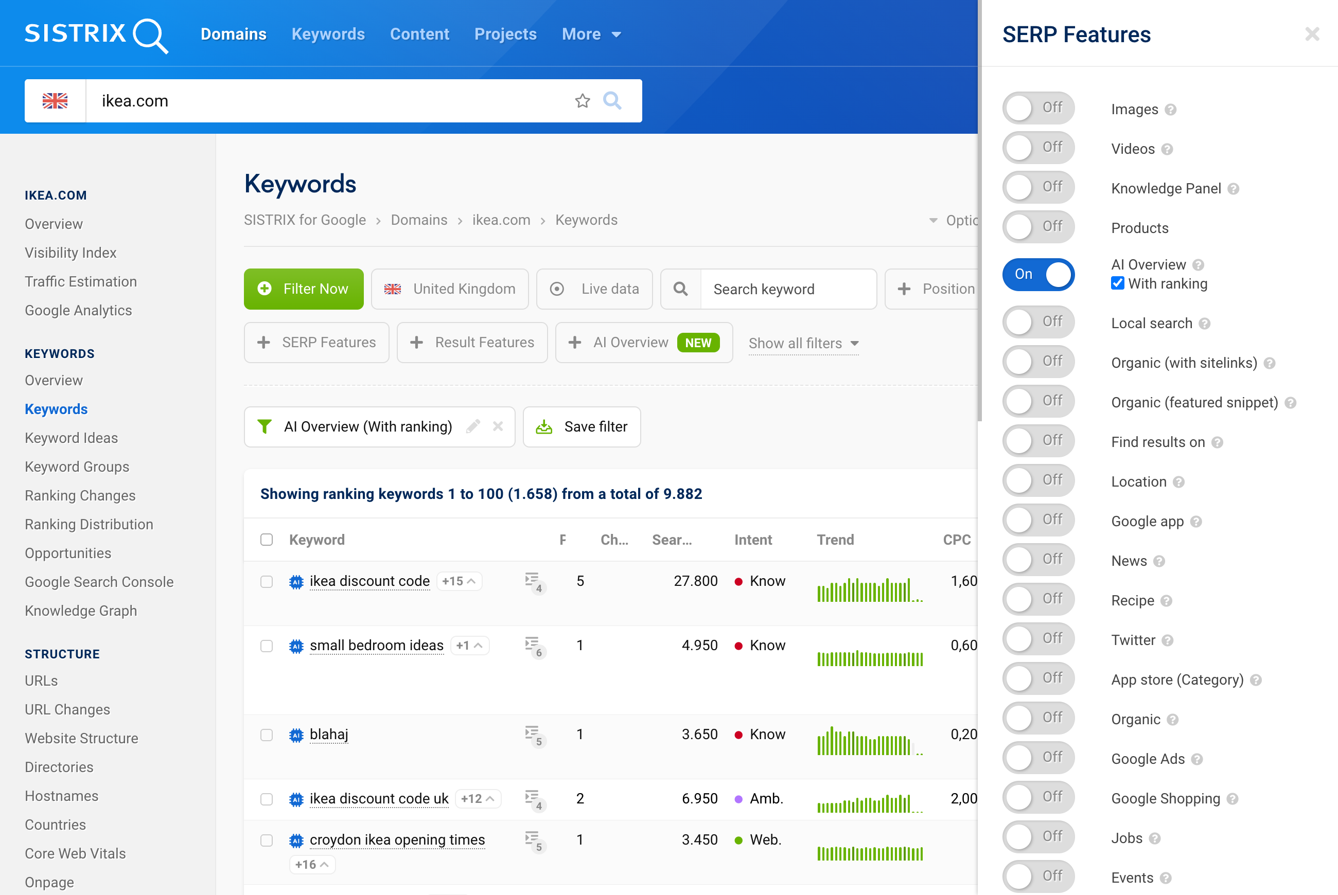 Keyword overview with active filter for AI overviews with ranking at the domain ikea.com.