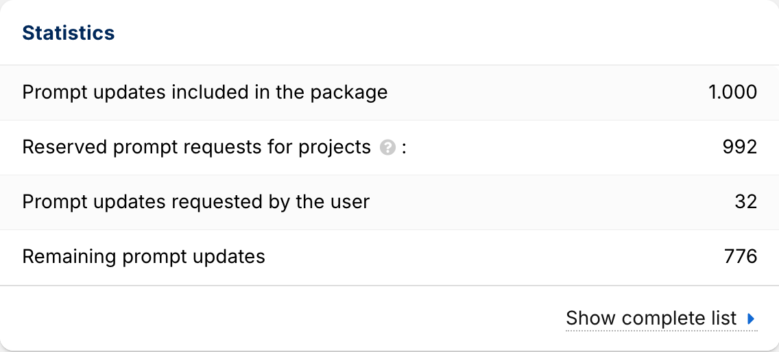 SISTRIX Projects statistics box, showing details like "Prompt updates included in the package".