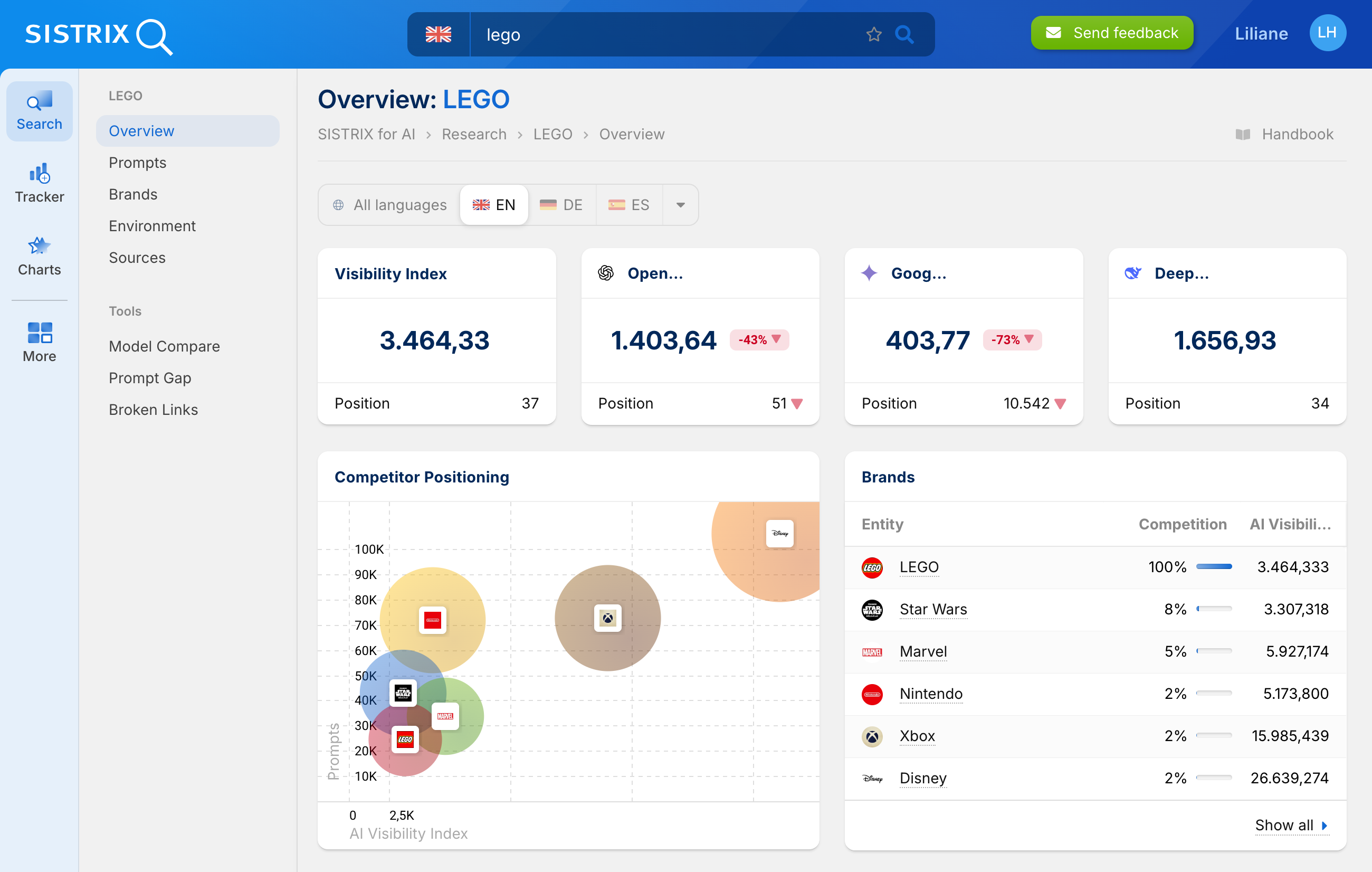 Example page of a search term put into the AI analysis tool on SISTRIX.