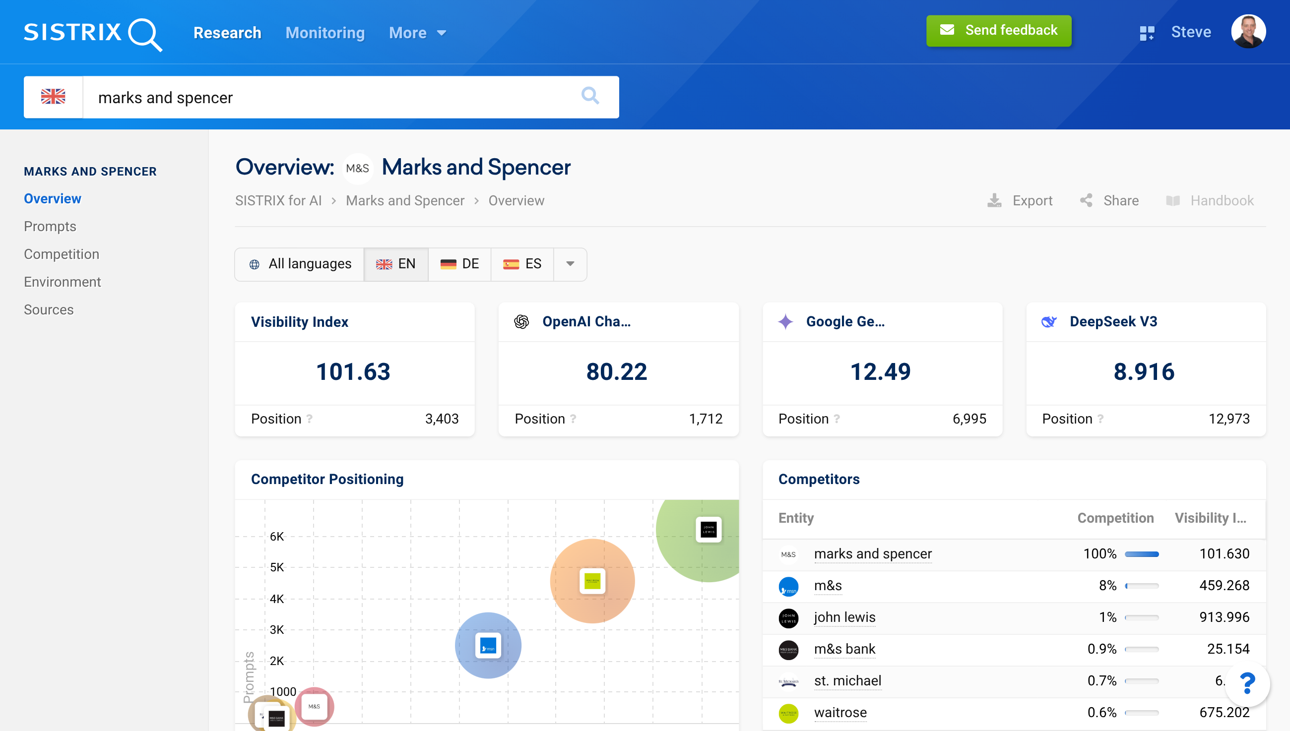 Example of an entity overview page.