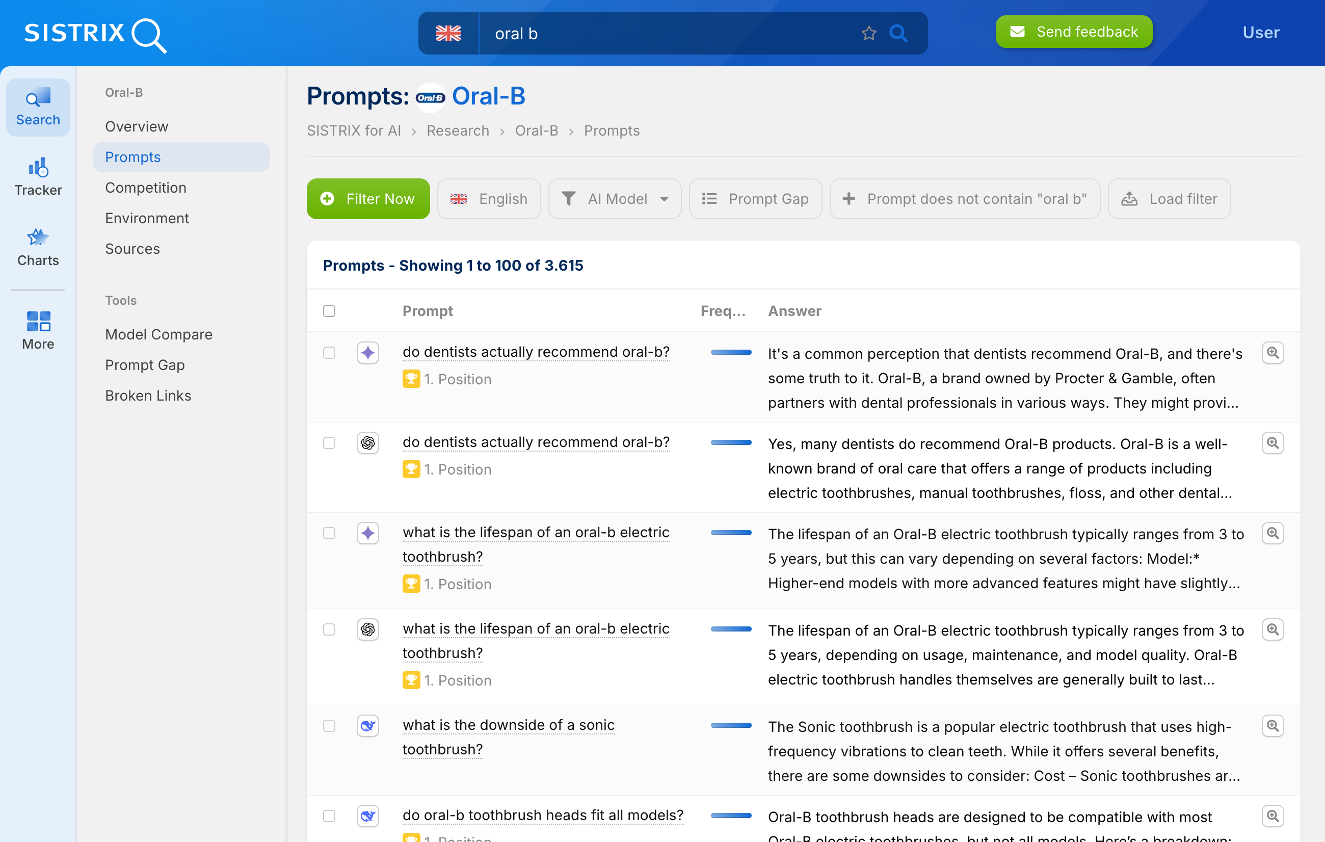 Example of result page for searching for "oral b" with the AI analysis tool on SISTRIX.