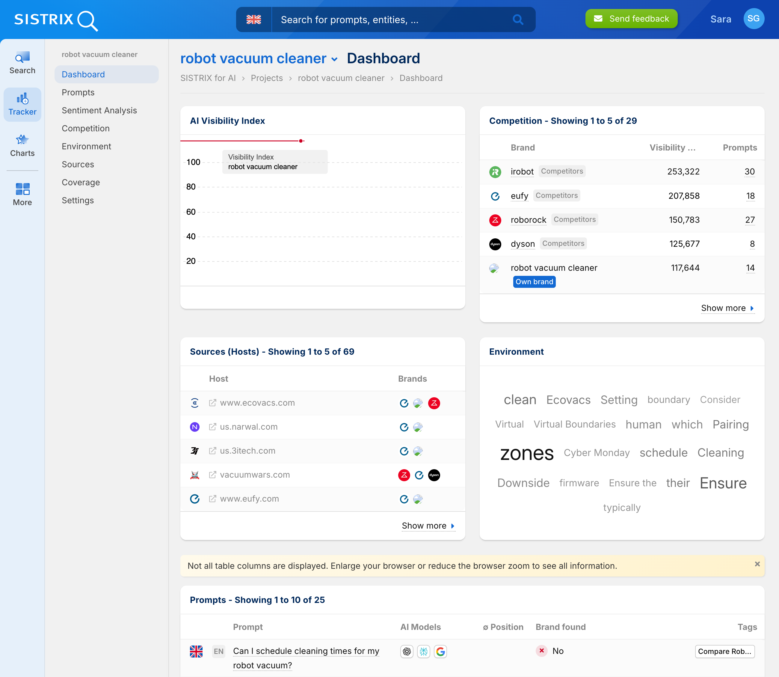 SISTRIX AI dashboard for robot vacuum cleaners with visibility index, competitors and sources