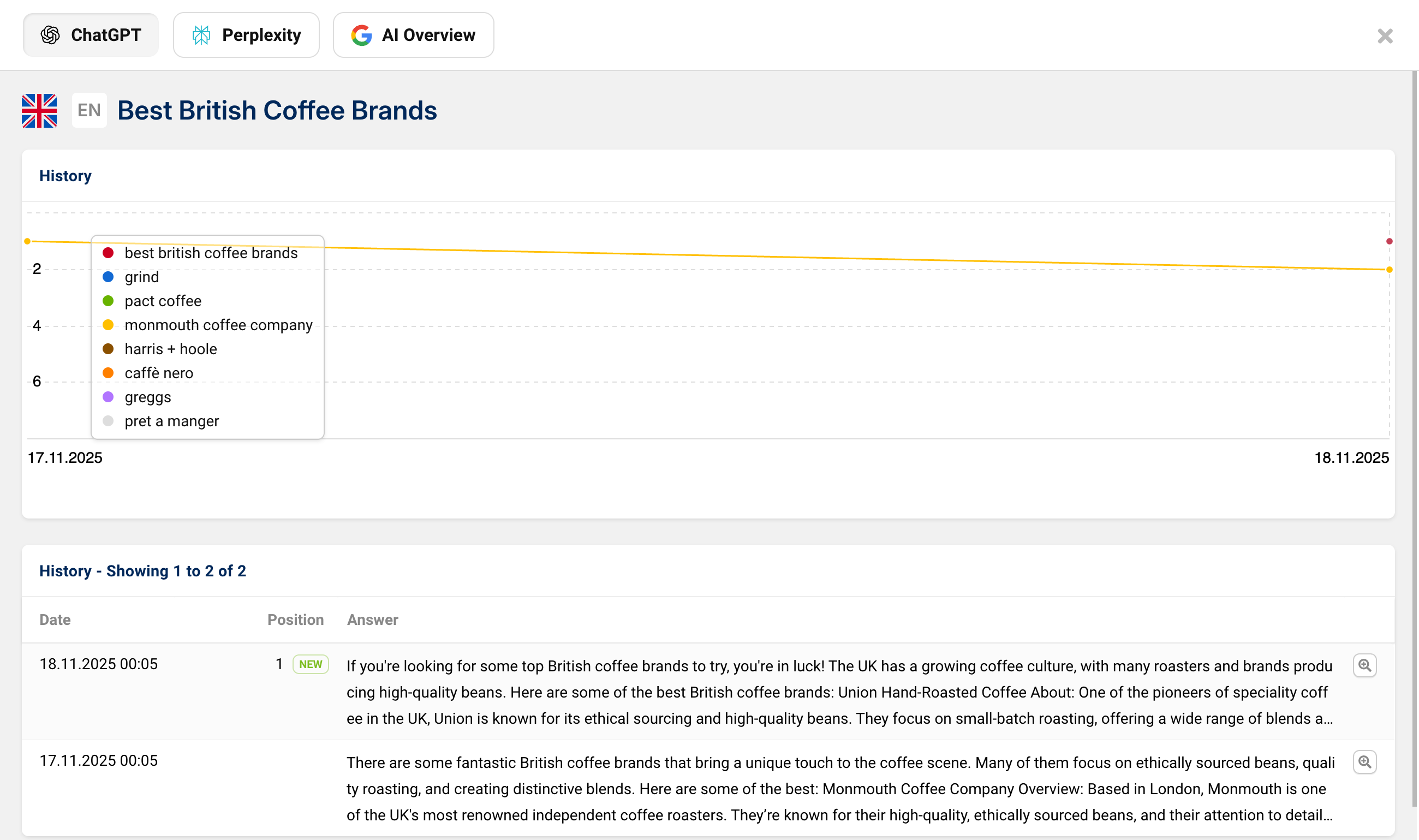Trend graph showing the mentions of various coffee brands in AI-generated answers, with the stored responses over time displayed below.