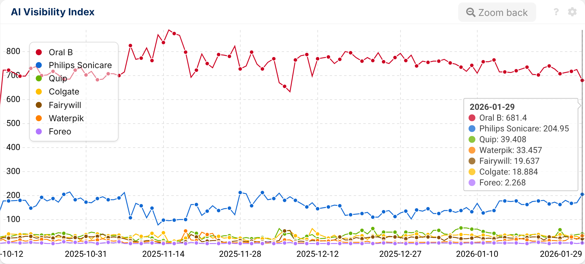 AI Visibility tracking graphic
