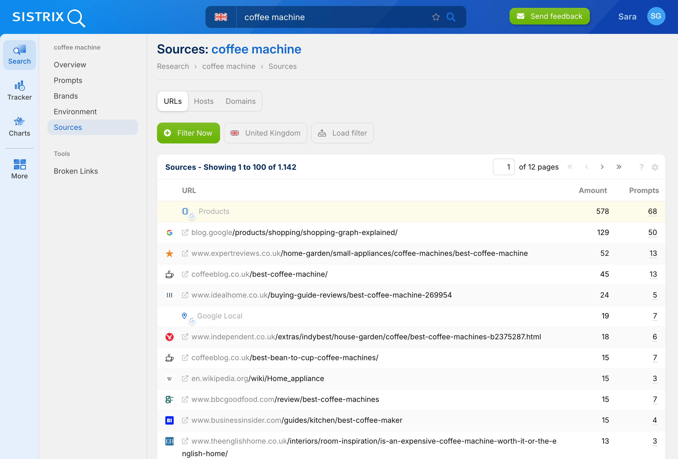 Screenshot of the SISTRIX source analysis on the topic of coffee machines, featuring leading domains such as coffeeblog, expertreviews, idealhome, Wikipedia and Business Insider.