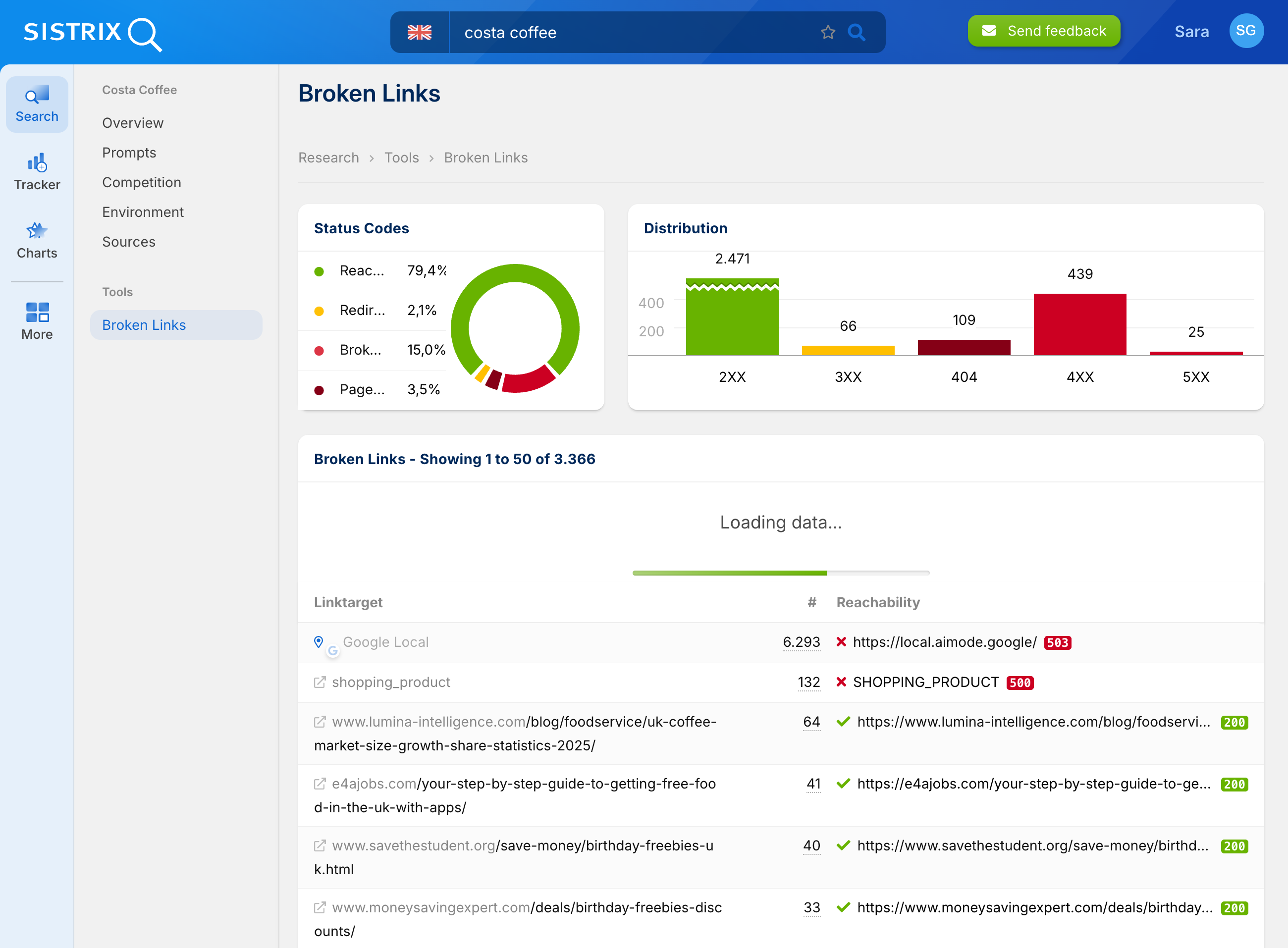 Screenshot of the SISTRIX tool for analysing broken links, including status codes and target URLs.