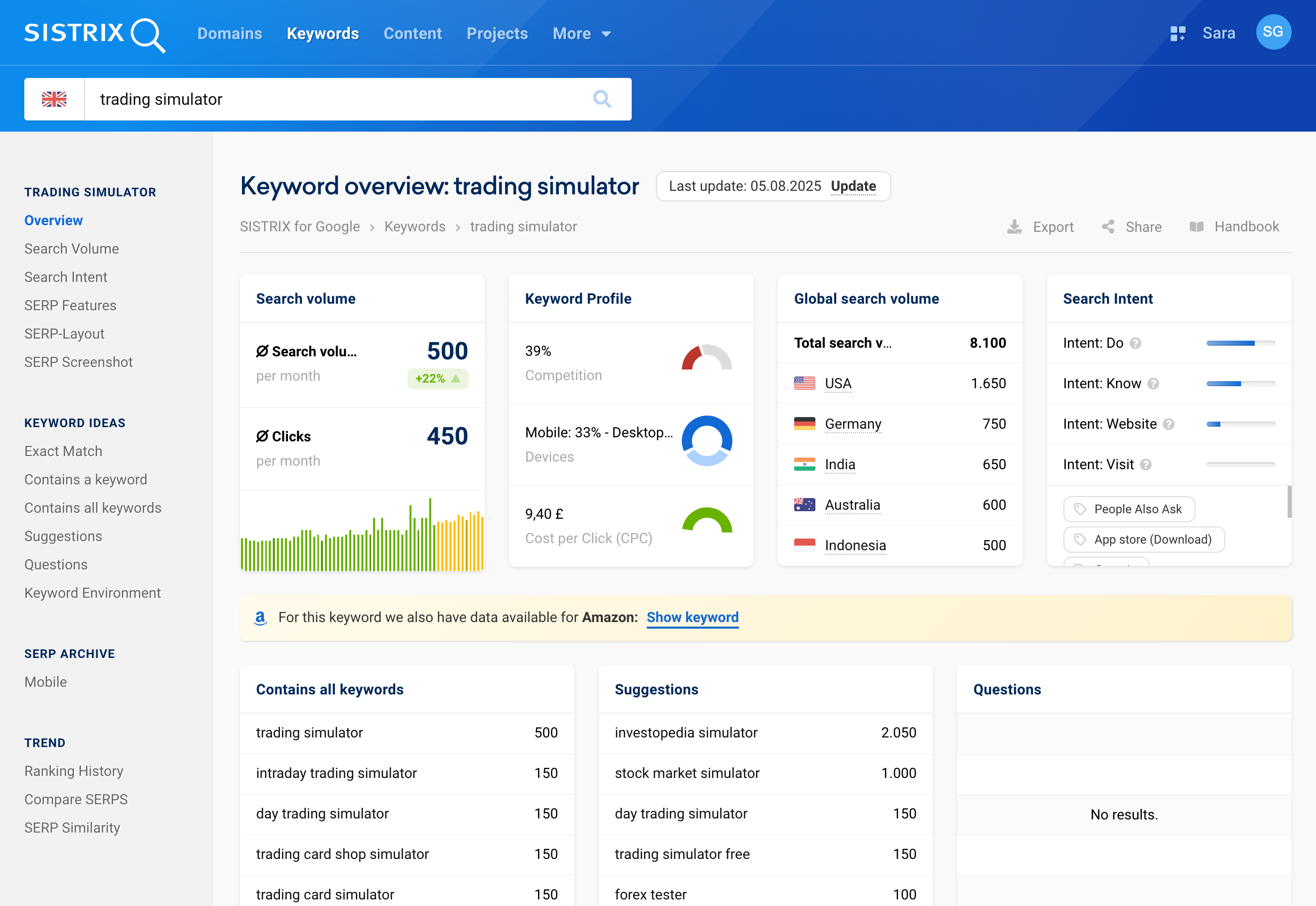 SISTRIX Keyword Overview for trading simulator.