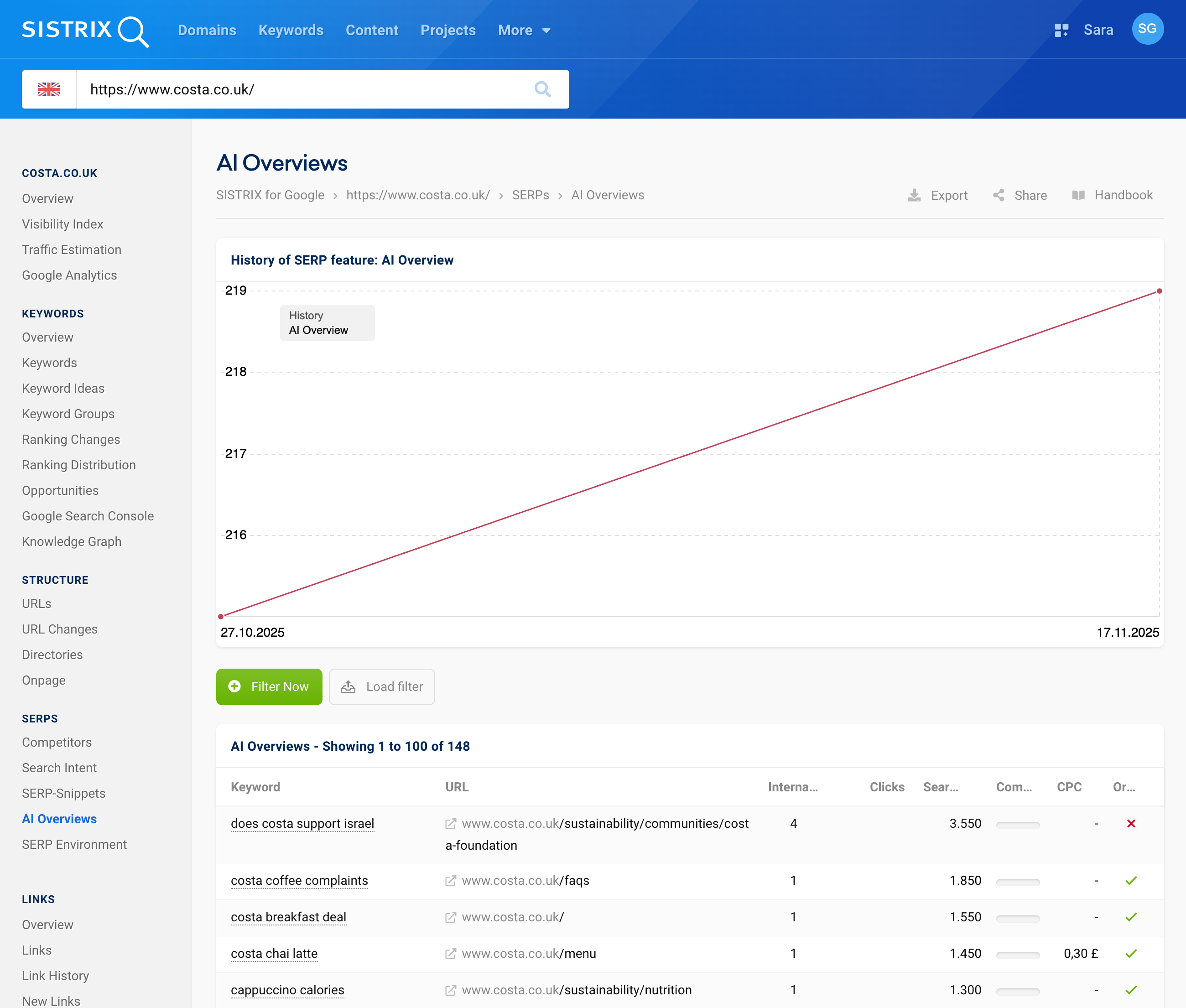 Screenshot of the SISTRIX AI Overviews for costa.co.uk, showing keywords such as “costa breakfast deal” and “costa chai latte” including rankings and search volume.