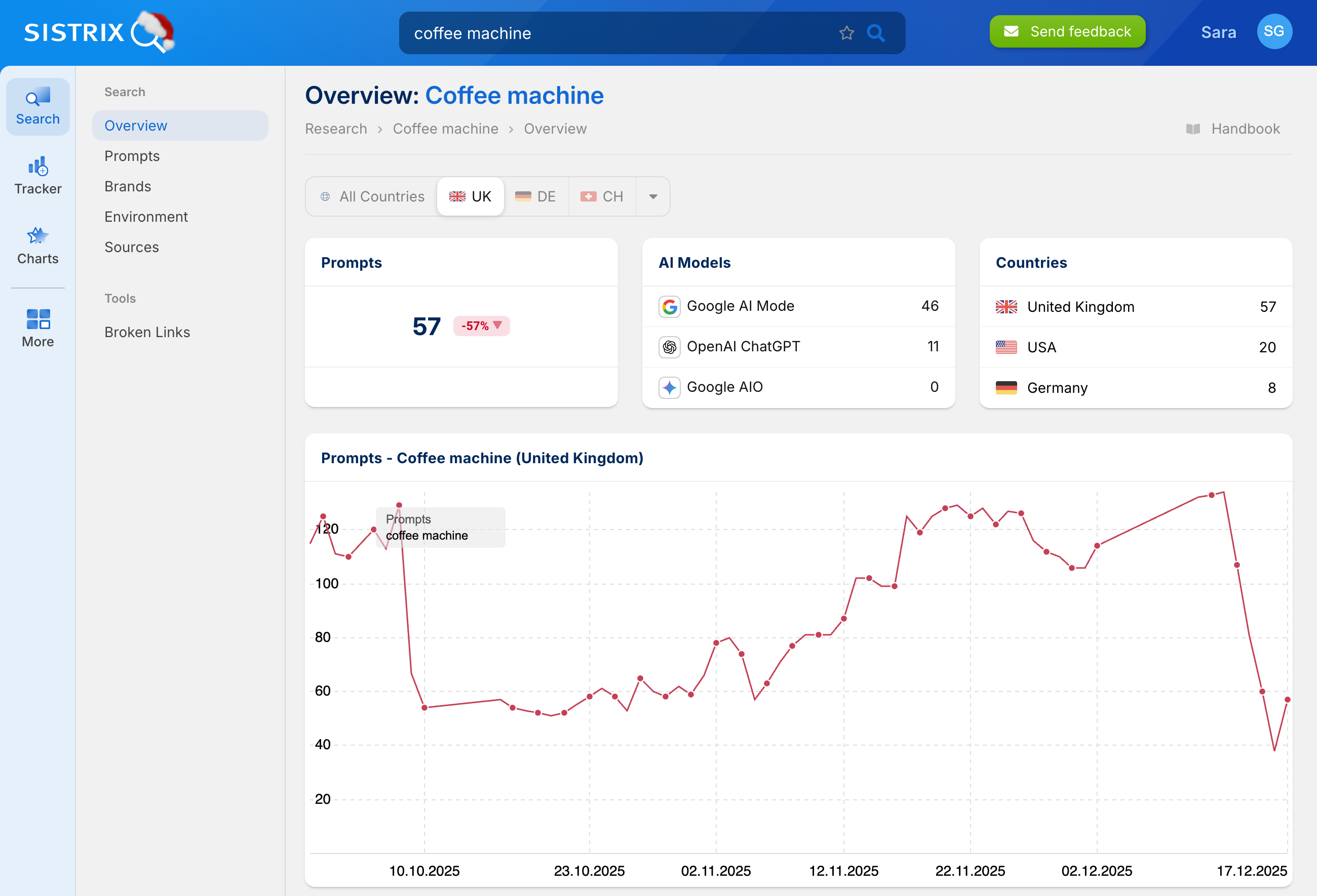 Screenshot of the SISTRIX AI overview for the topic of coffee machines with prompts and countries.