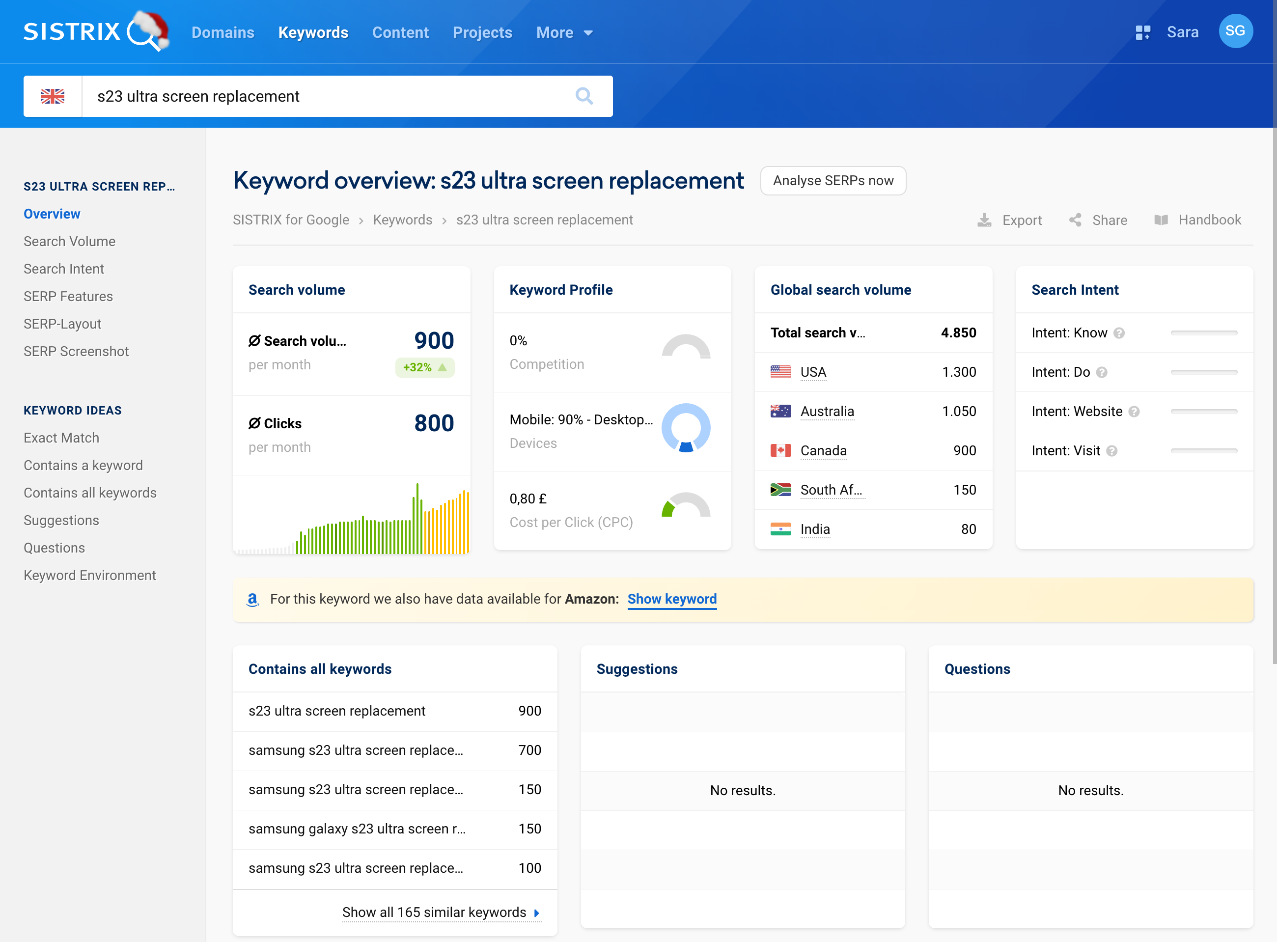 SISTRIX Keyword Overview for S23 Ultra Screen replacement.